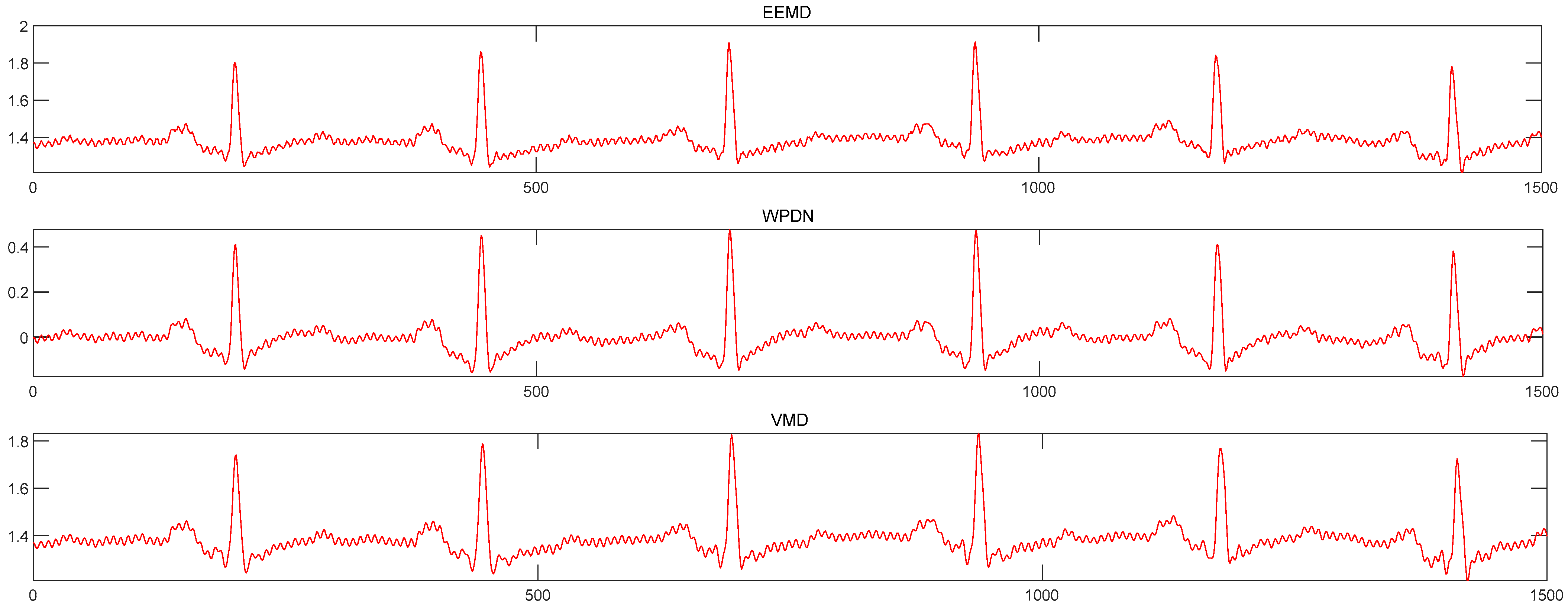 Sensors 24 06306 g012