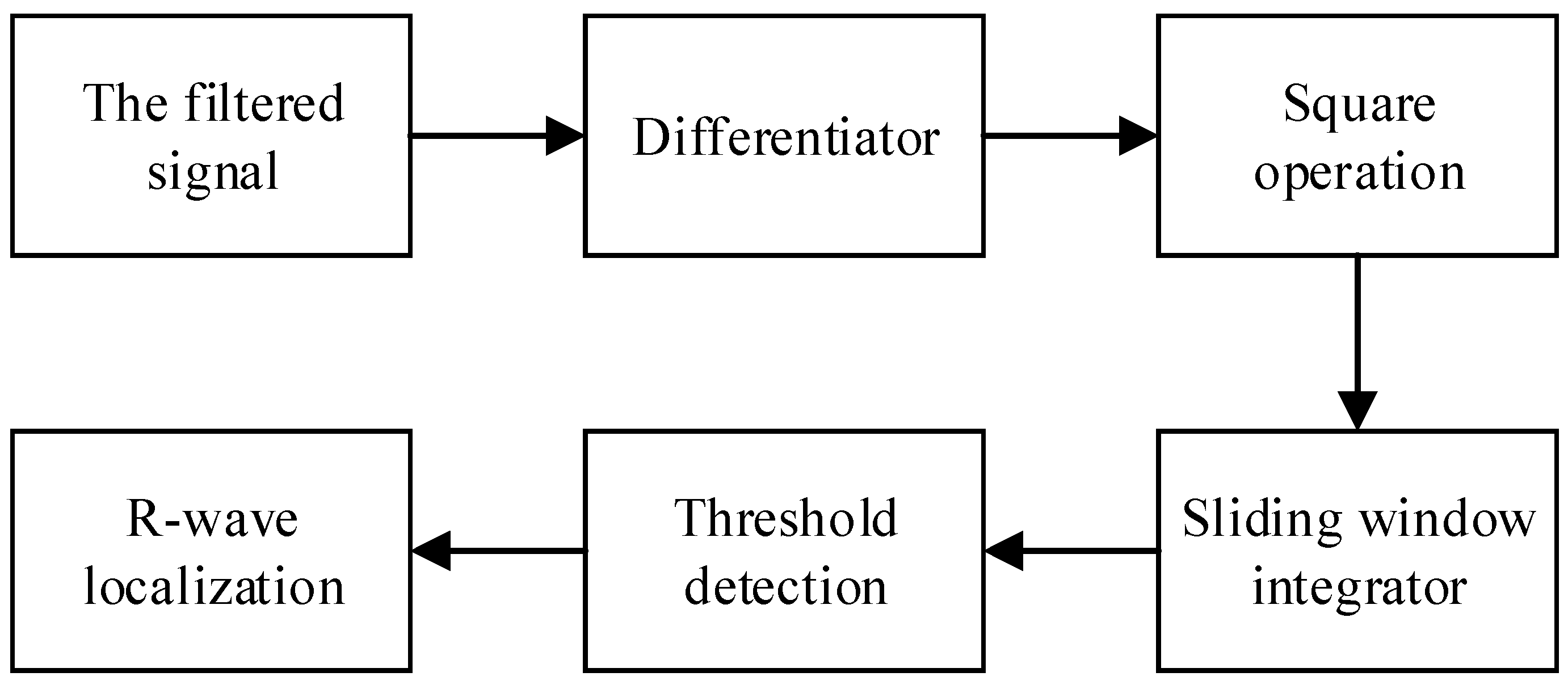 Sensors 24 06306 g013