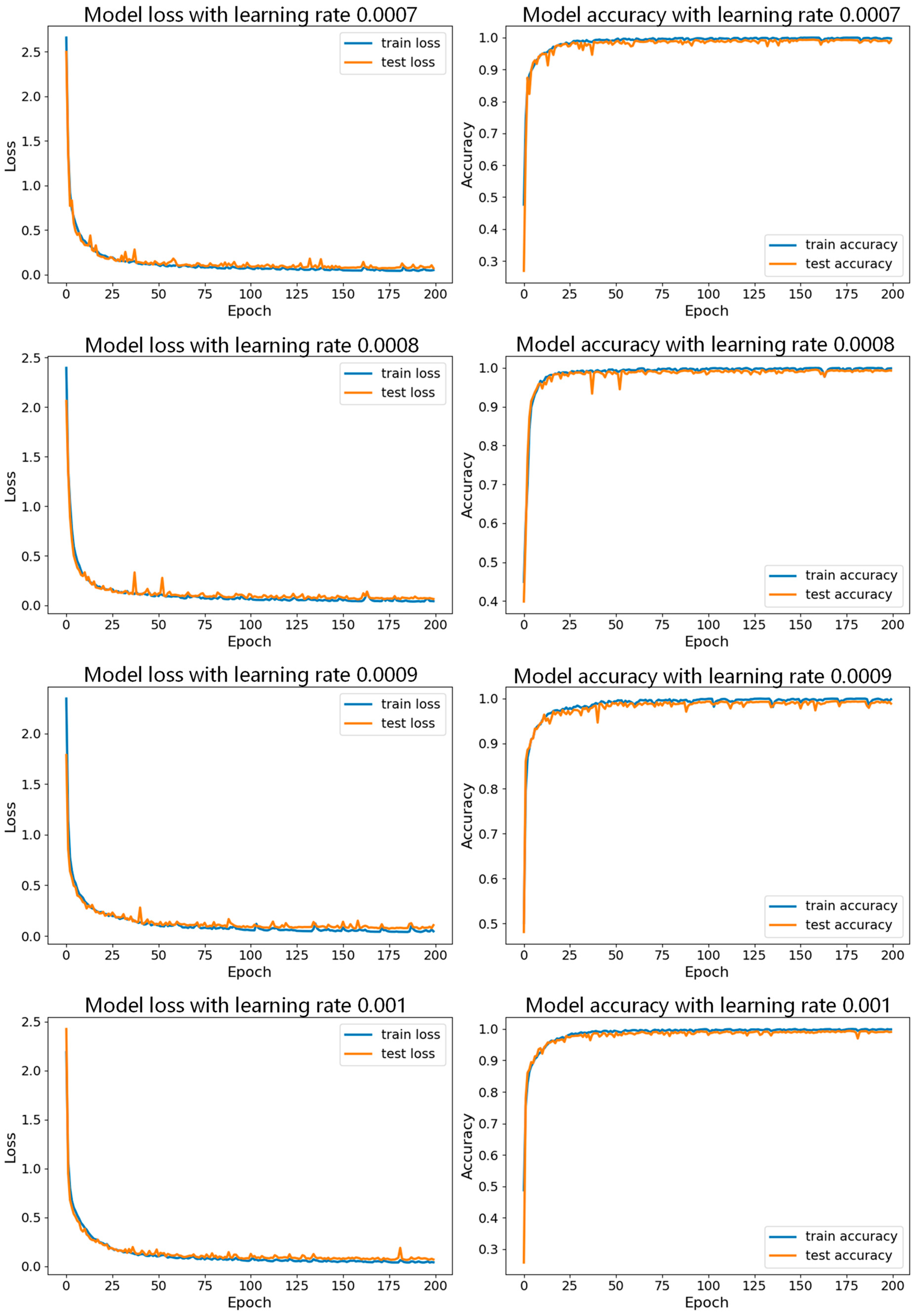 Sensors 24 06306 g019