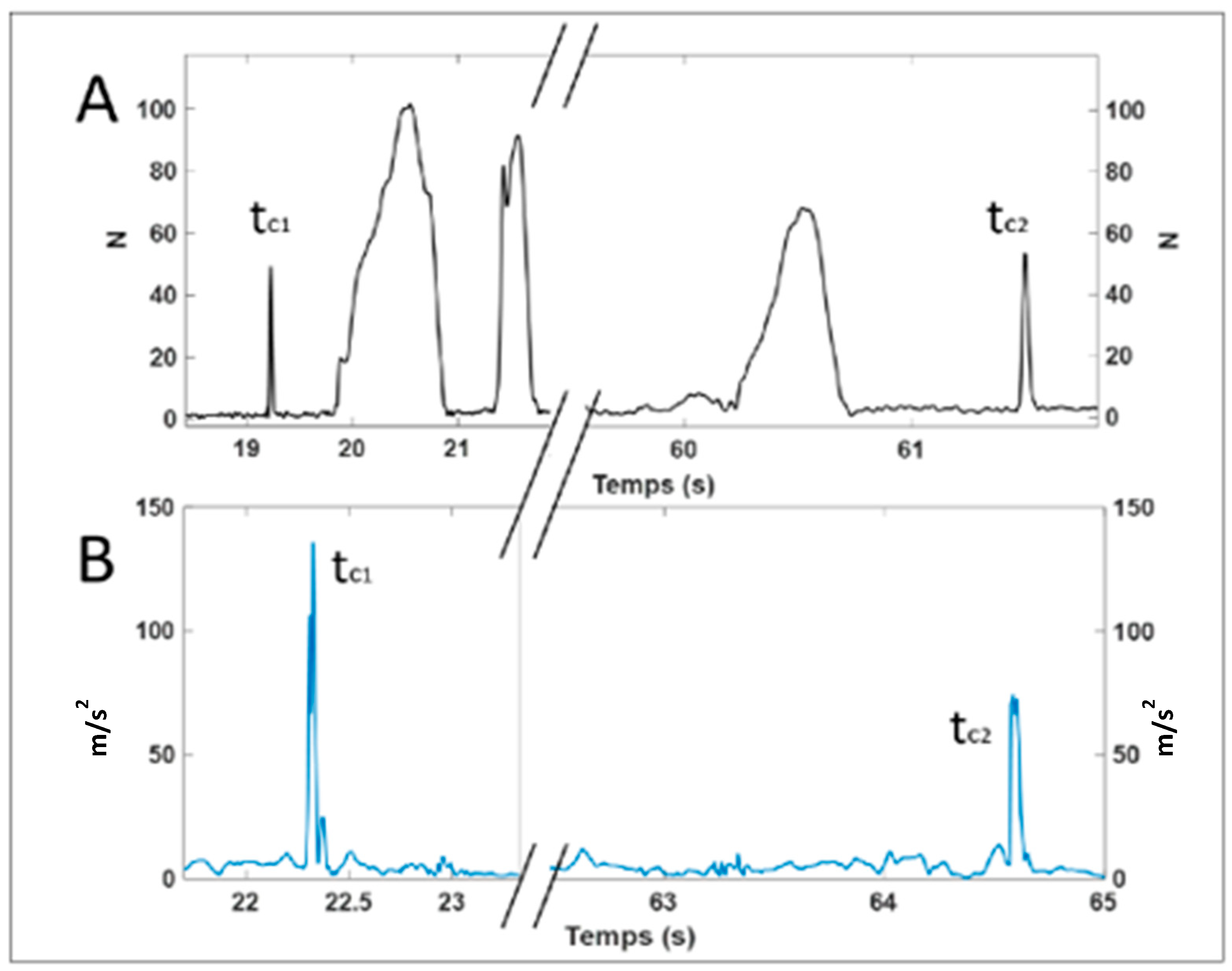Sensors 24 06307 g002
