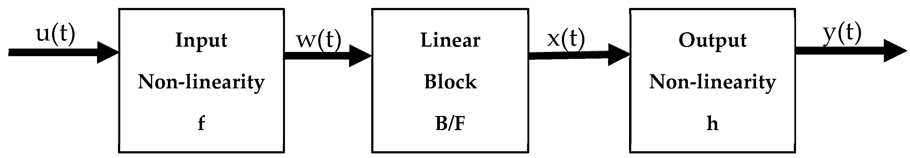 Sensors 24 06307 g003