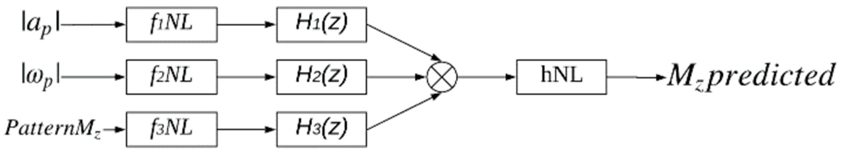 Sensors 24 06307 g004