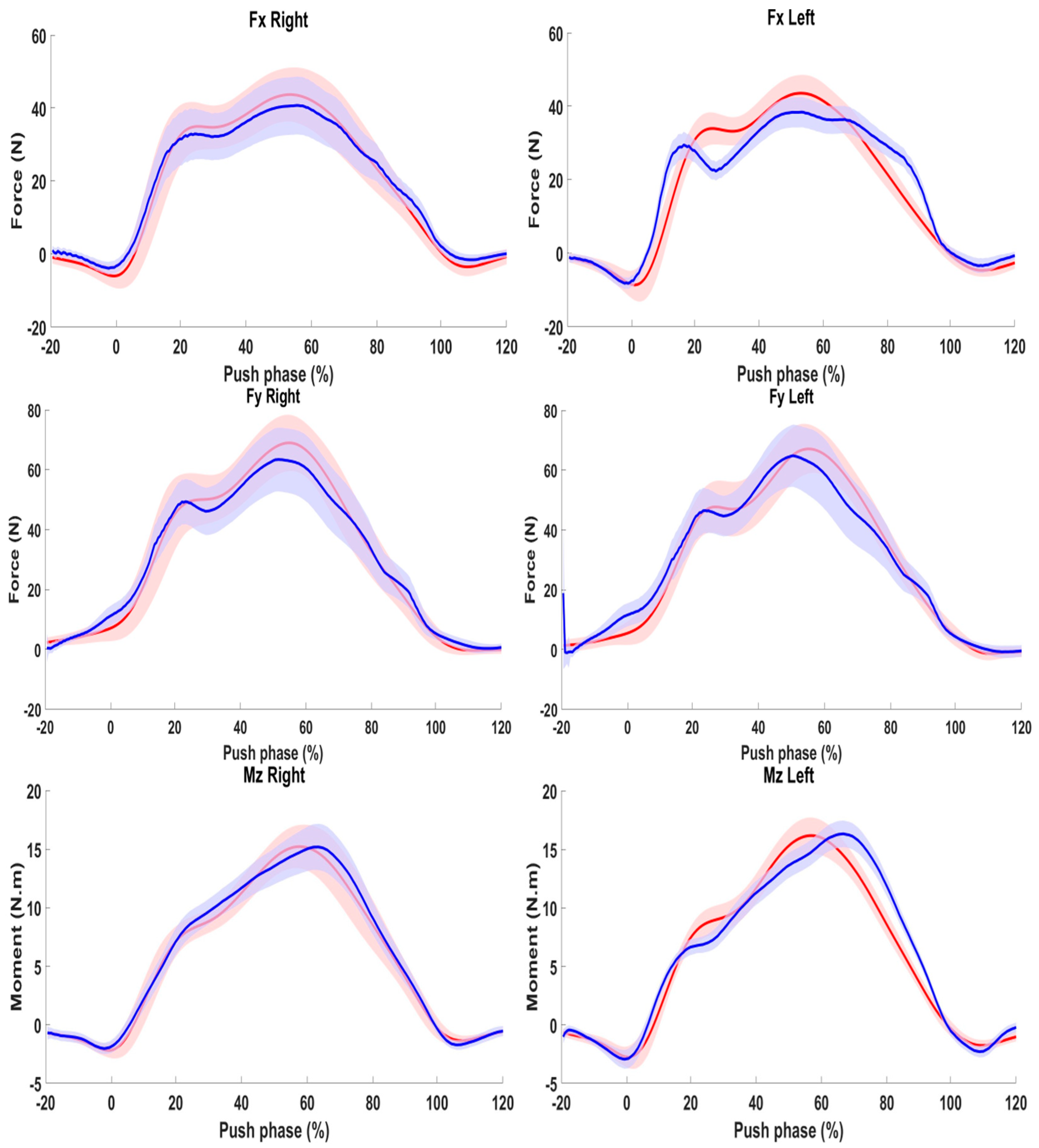 Sensors 24 06307 g008