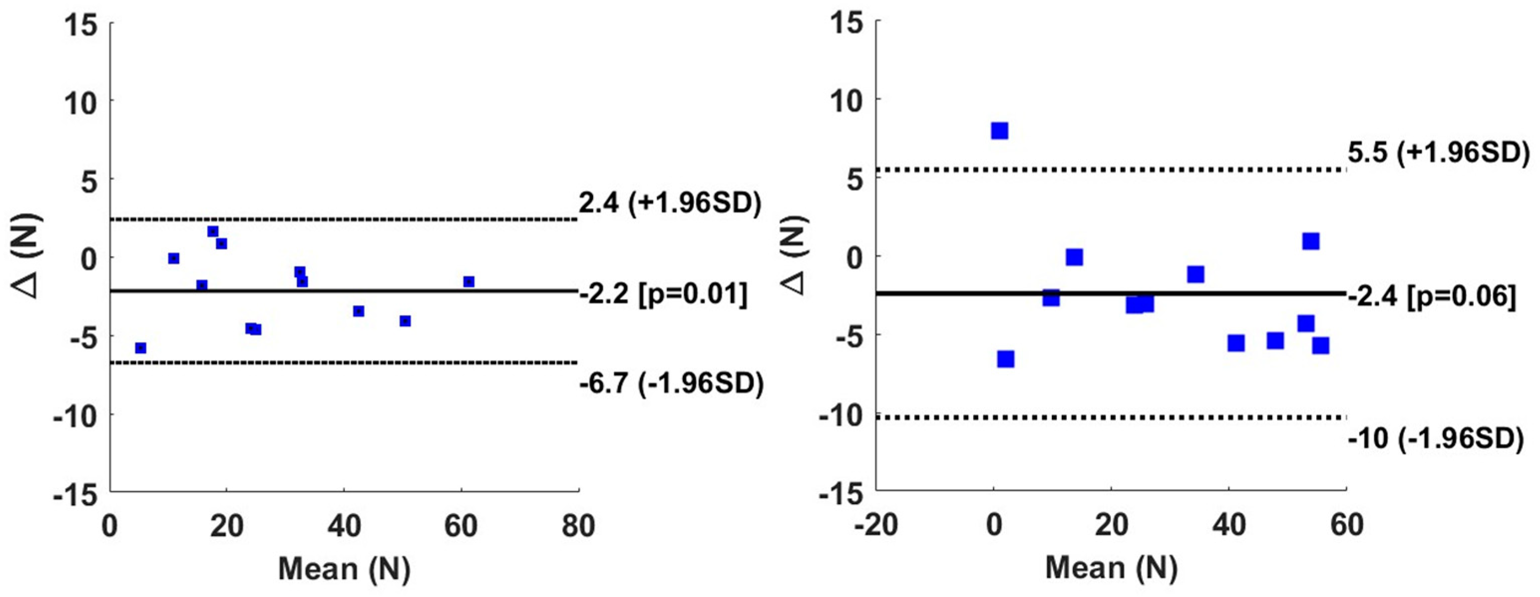 Sensors 24 06307 g009