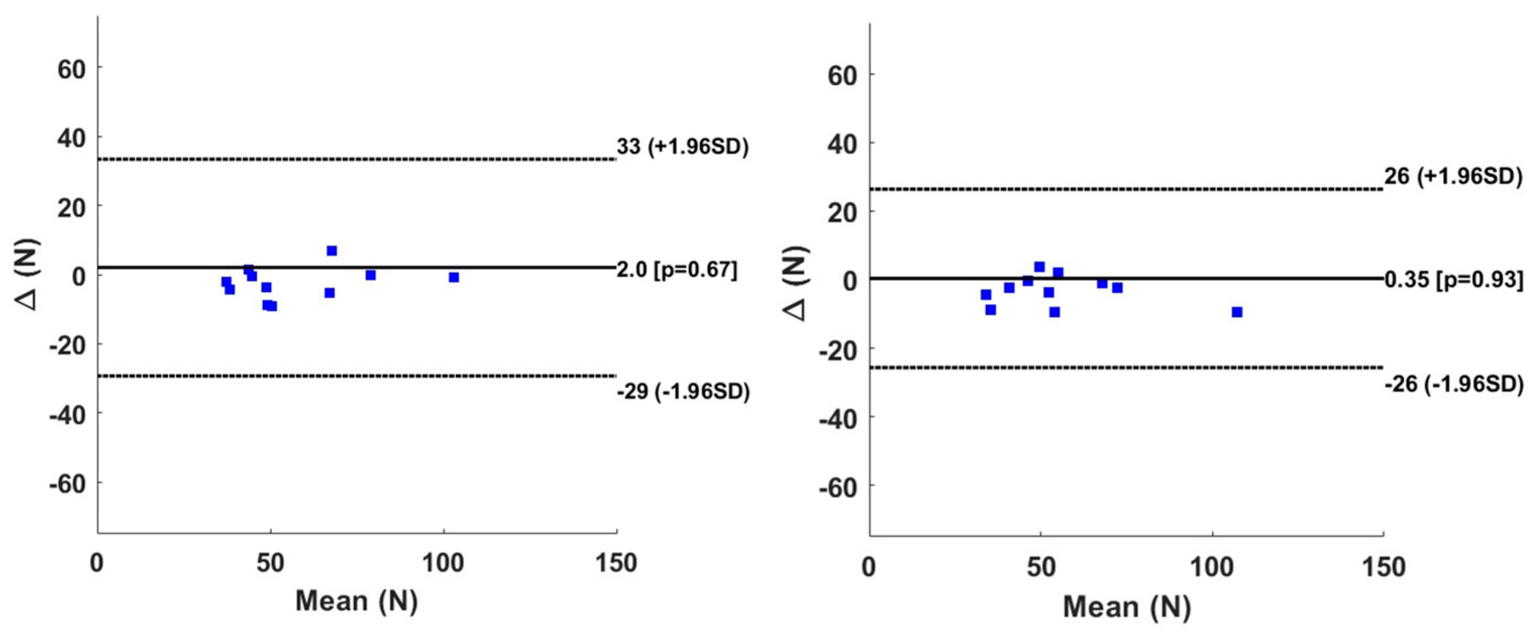 Sensors 24 06307 g010
