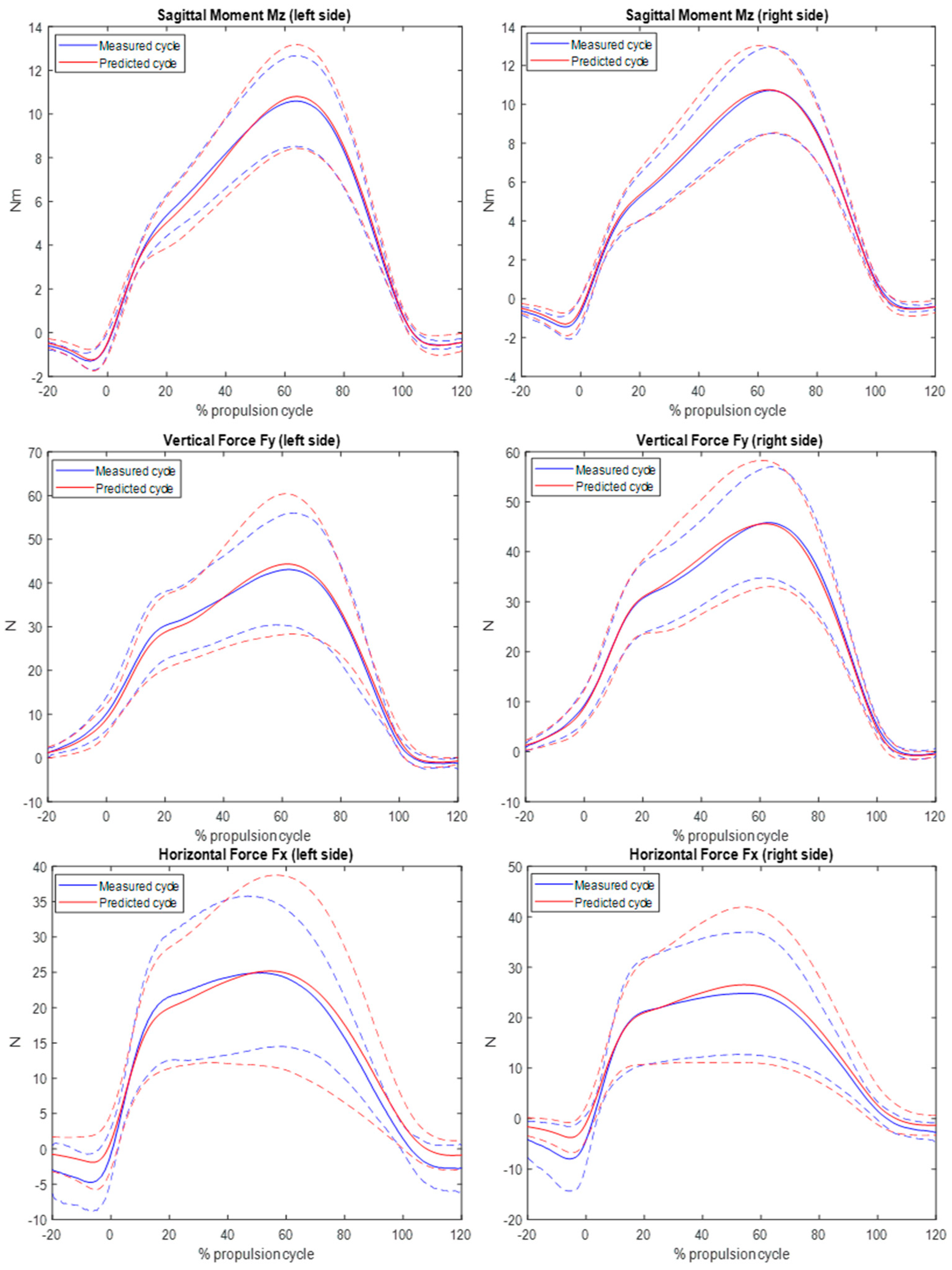 Sensors 24 06307 g012