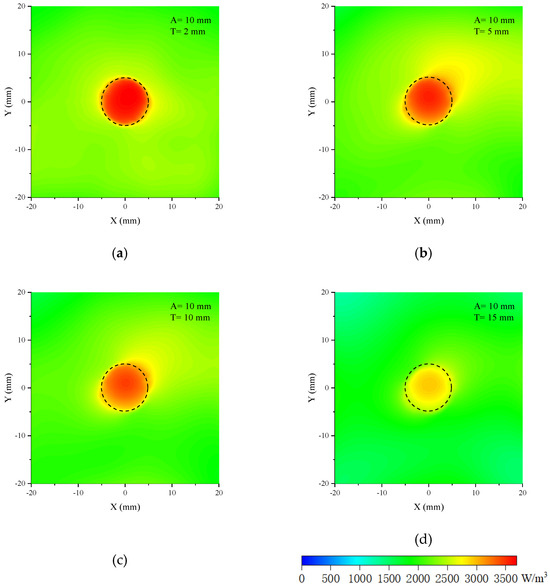 Design and Implementation of an Ultra-Wideband Water