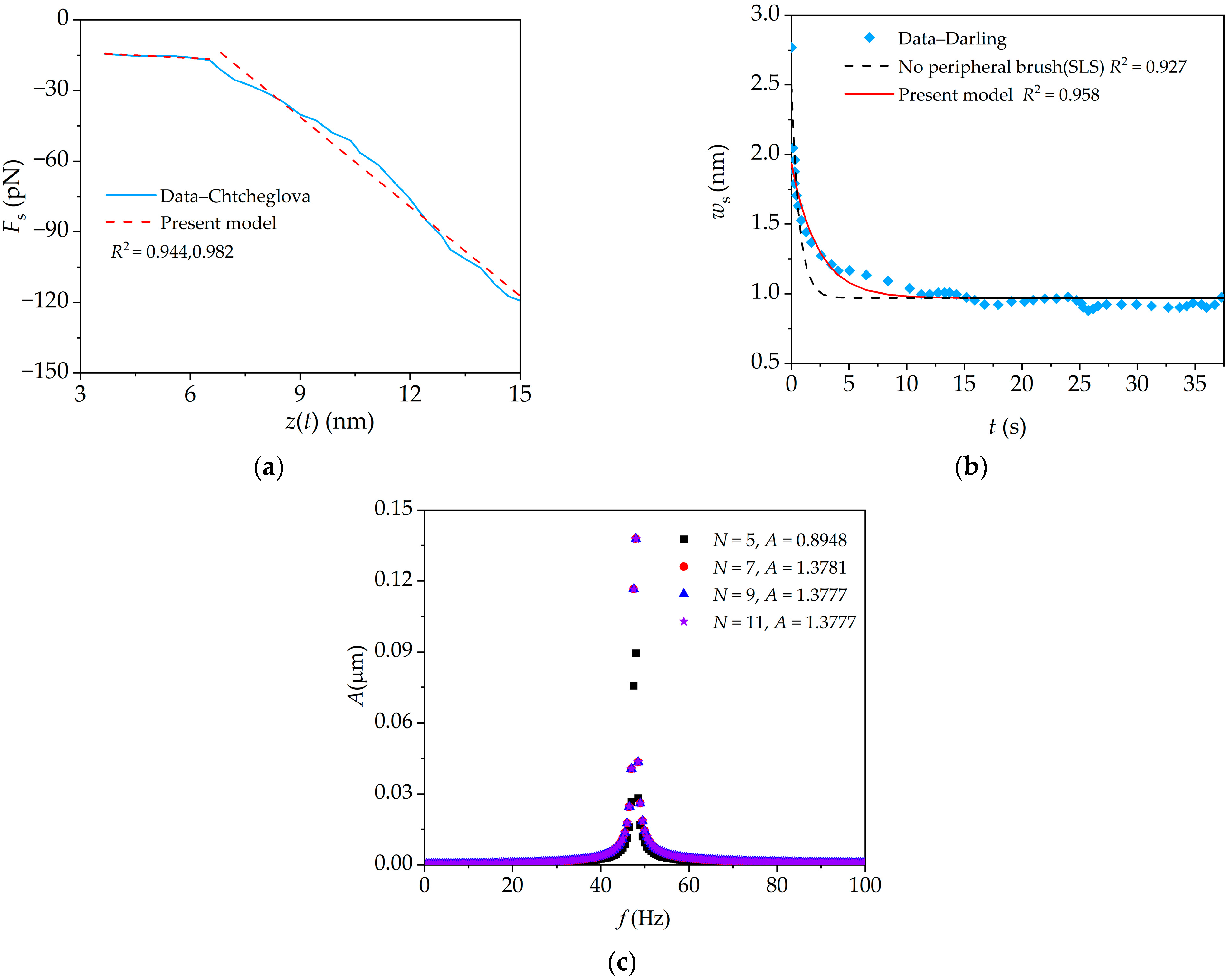 Sensors 24 06312 g003