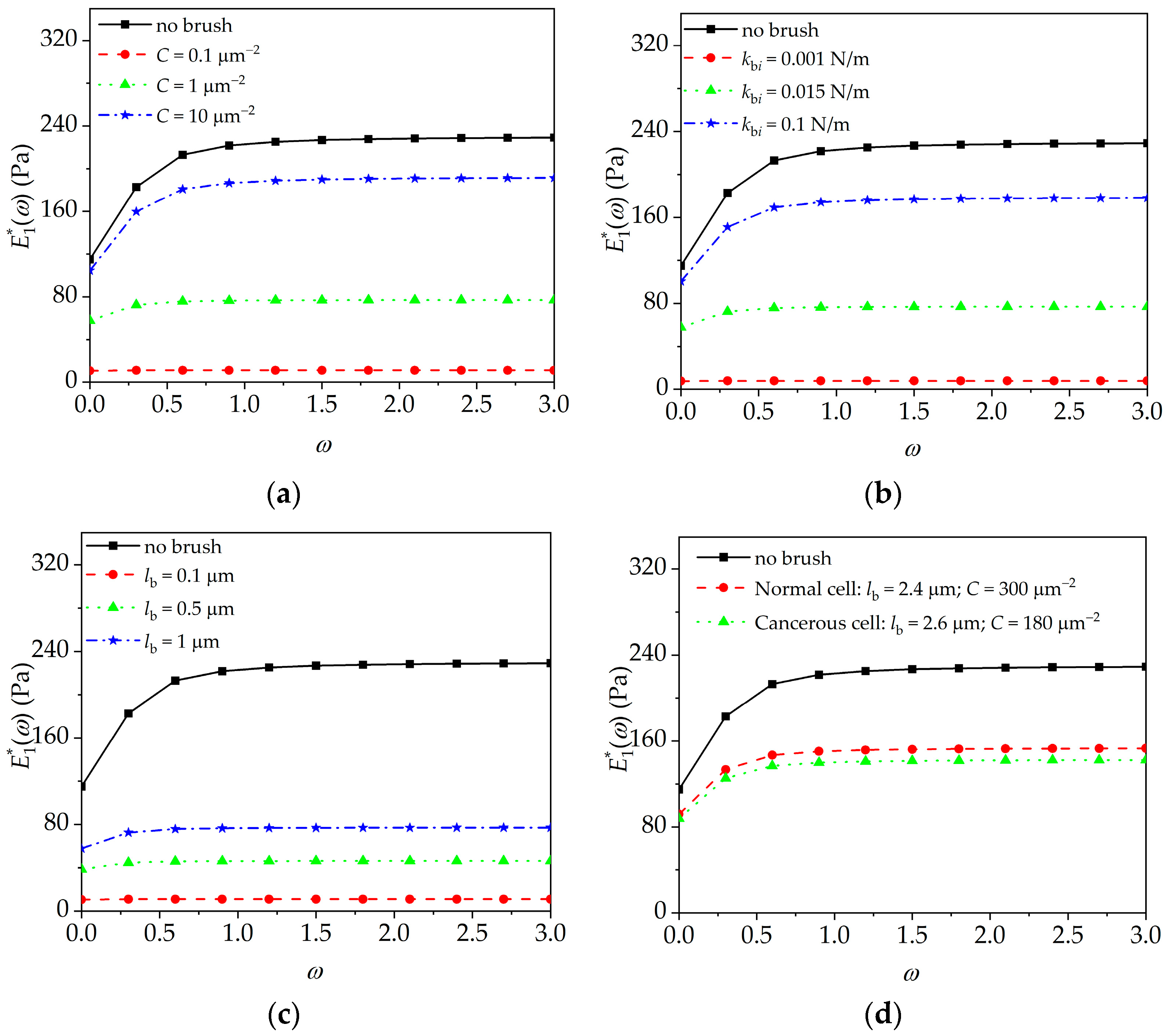 Sensors 24 06312 g004