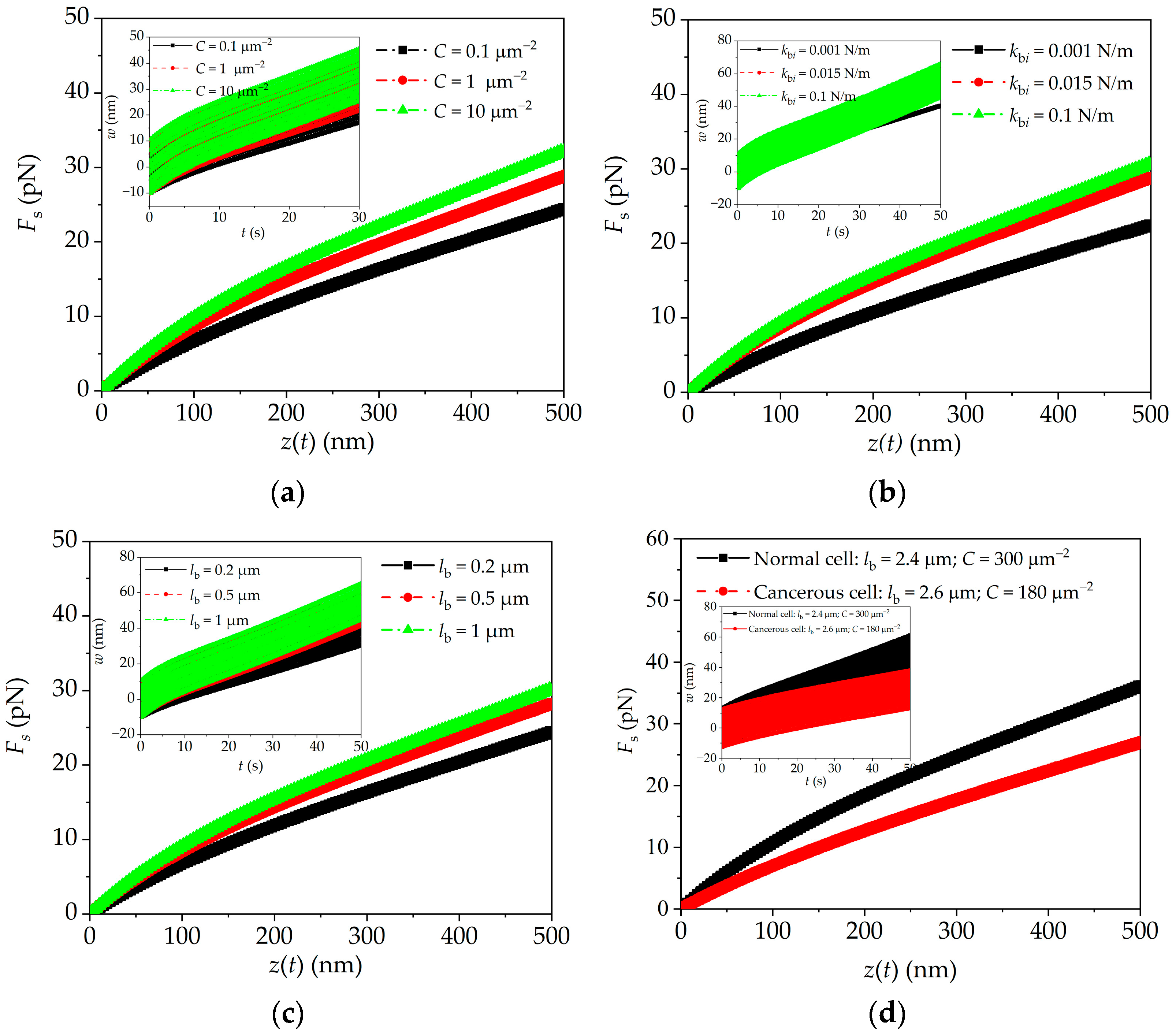 Sensors 24 06312 g006a
