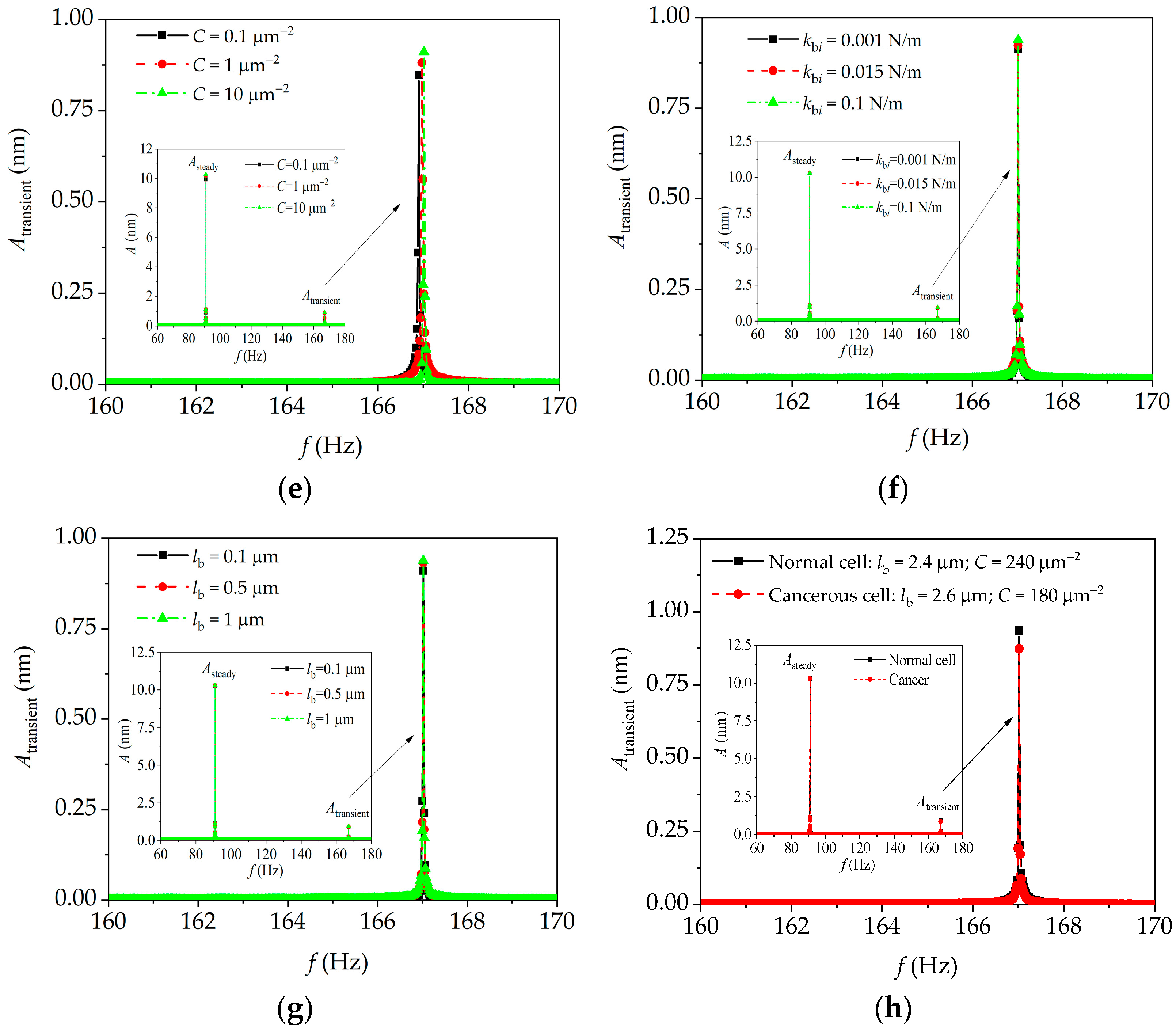 Sensors 24 06312 g006b