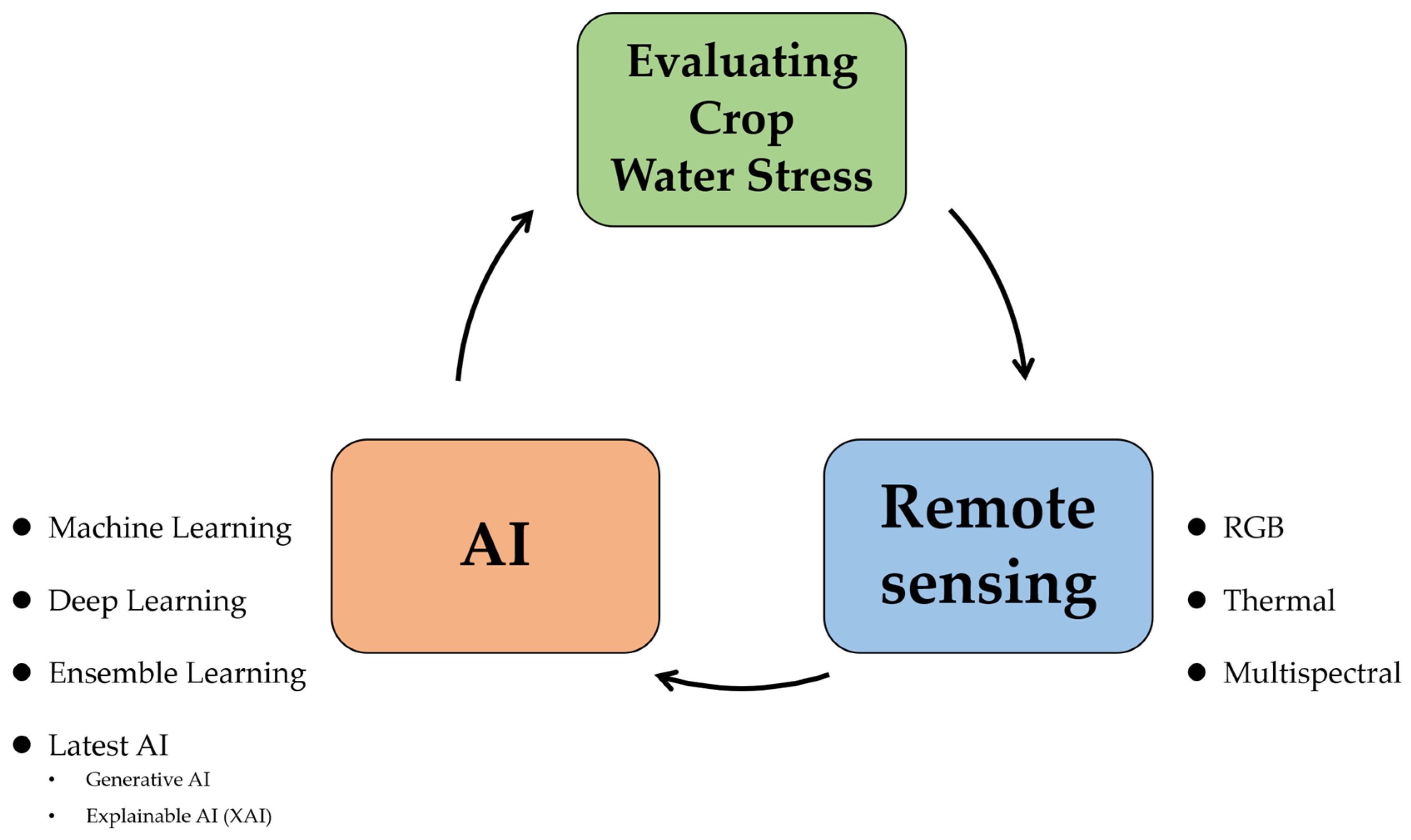 Sensors 24 06313 g002