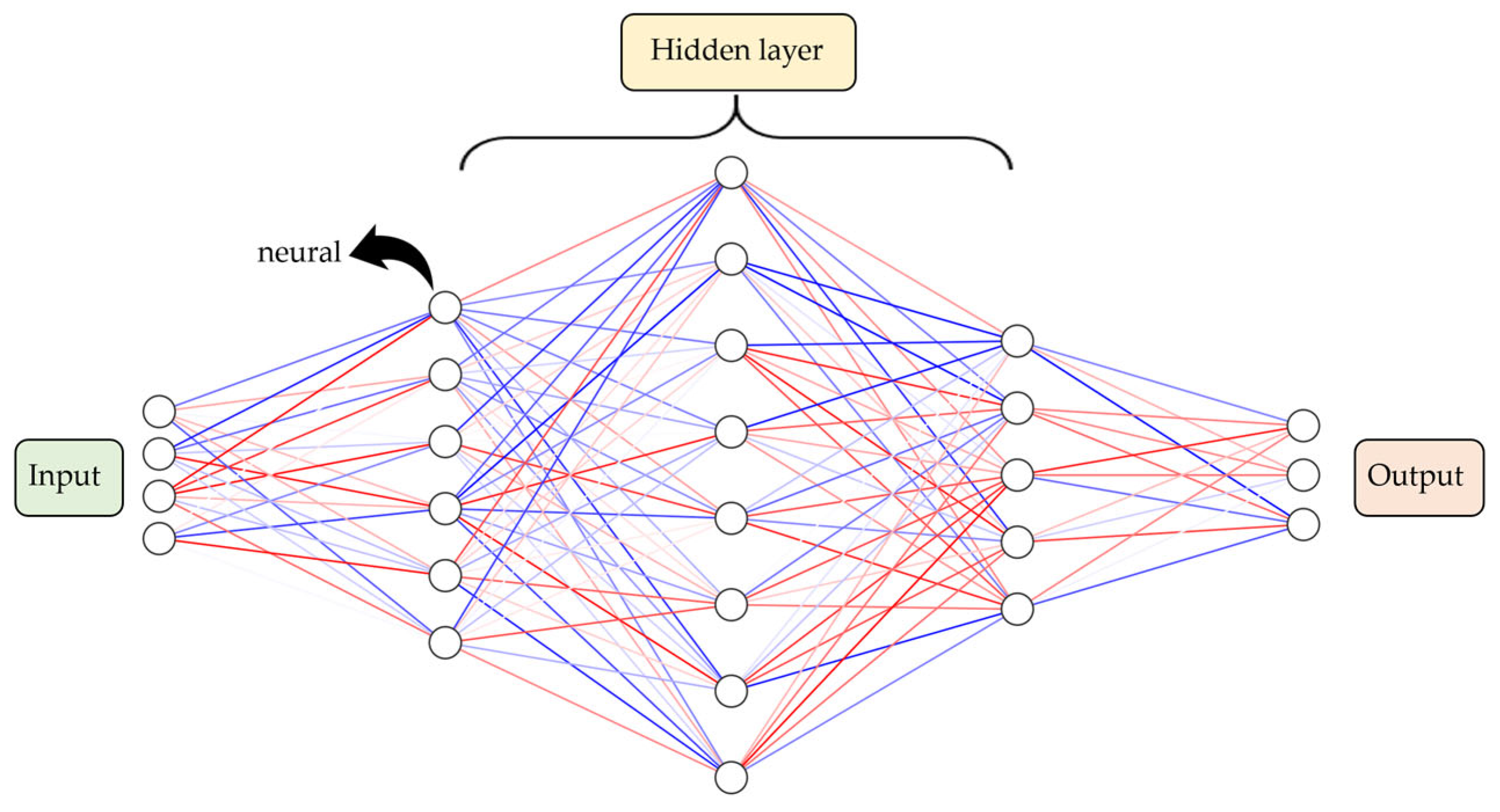 Sensors 24 06313 g006