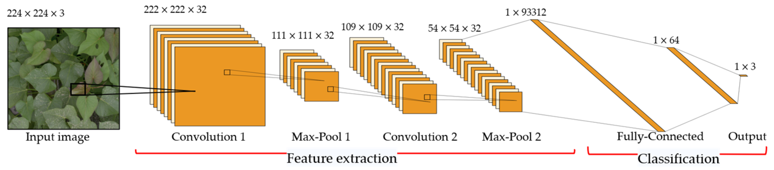 Sensors 24 06313 g007