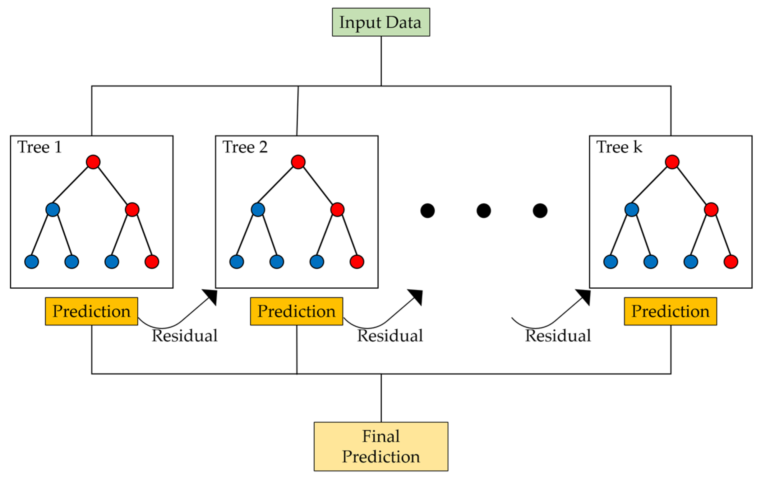 Sensors 24 06313 g008