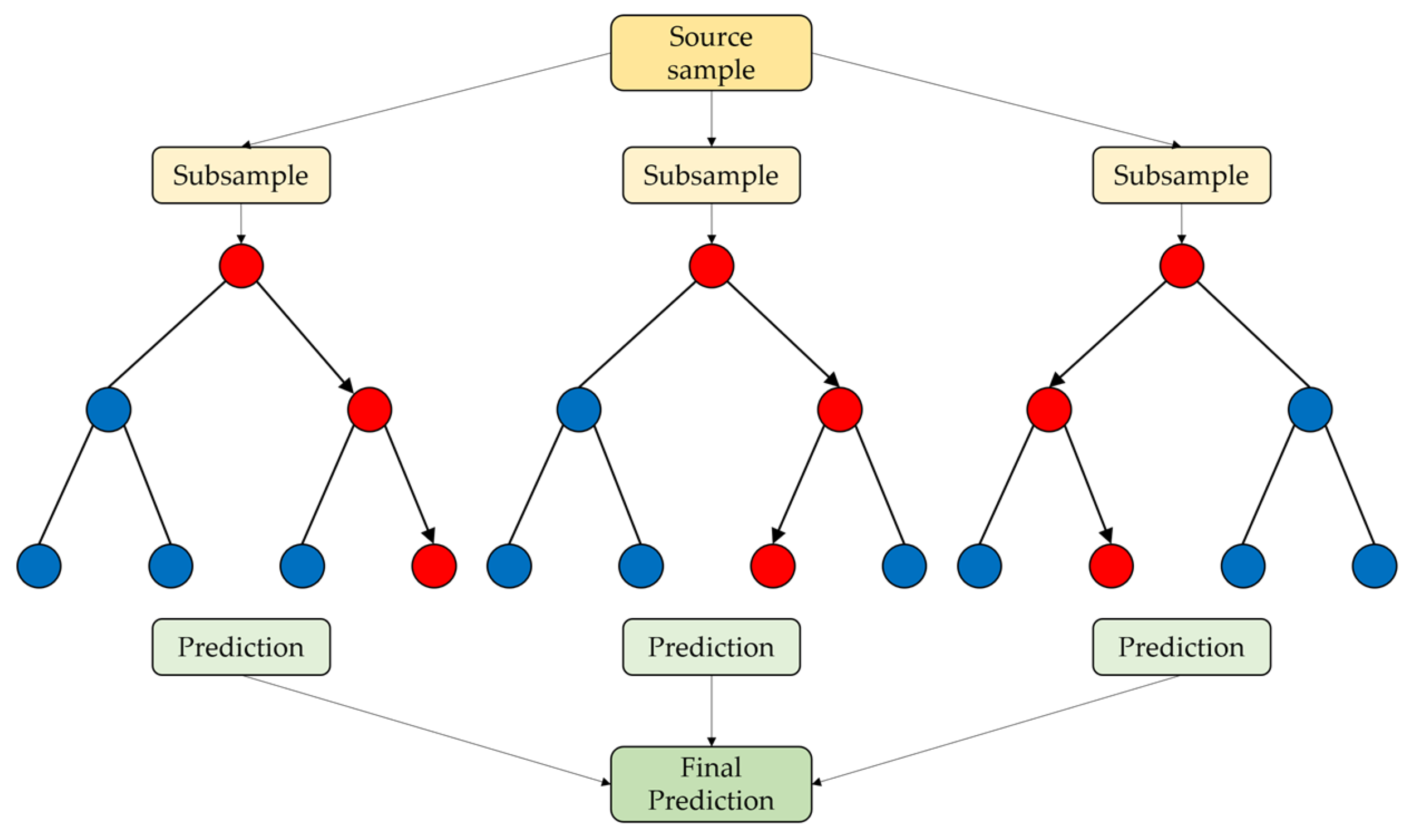 Sensors 24 06313 g009