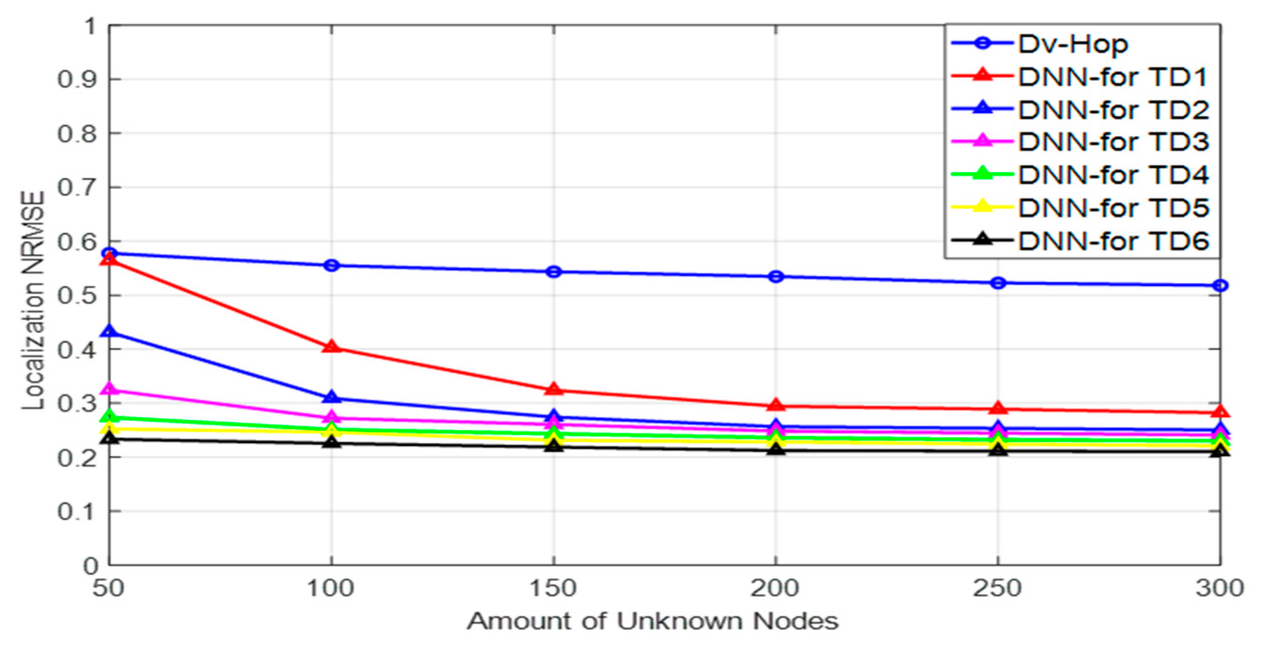 Sensors 24 06314 g006