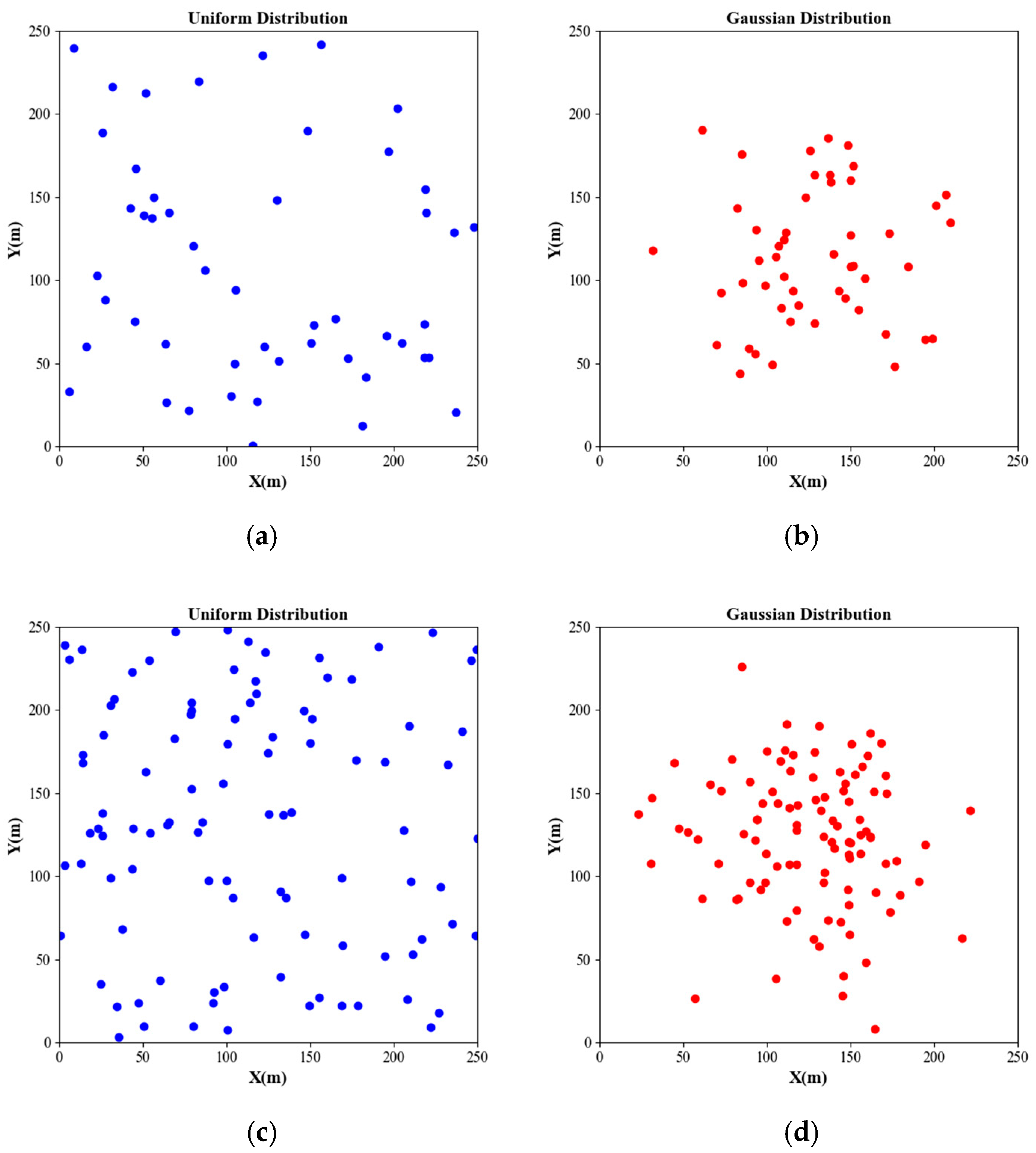 Sensors 24 06316 g003