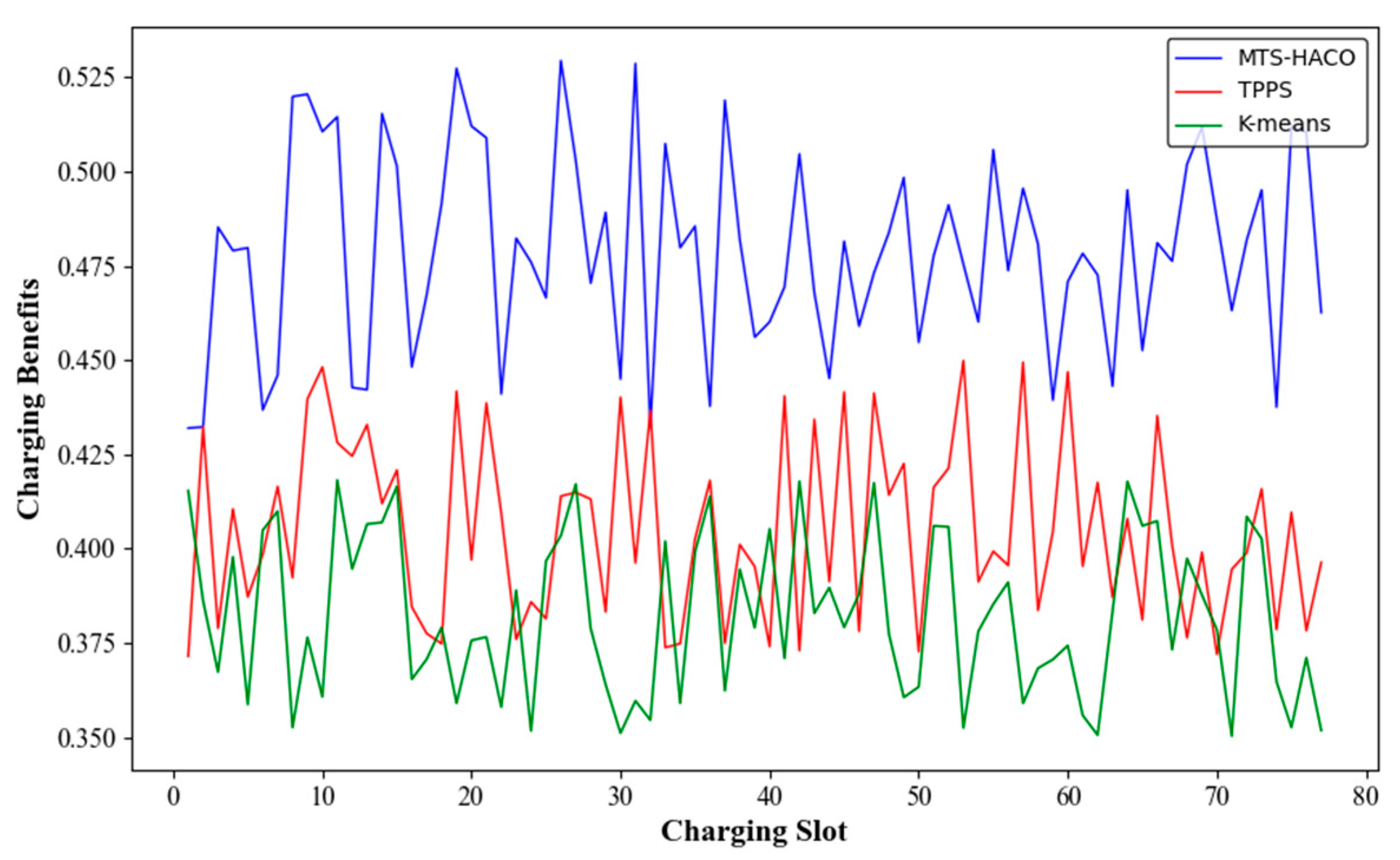 Sensors 24 06316 g005