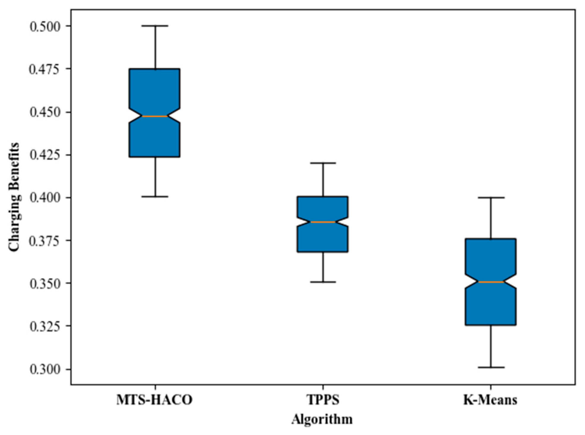 Sensors 24 06316 g006