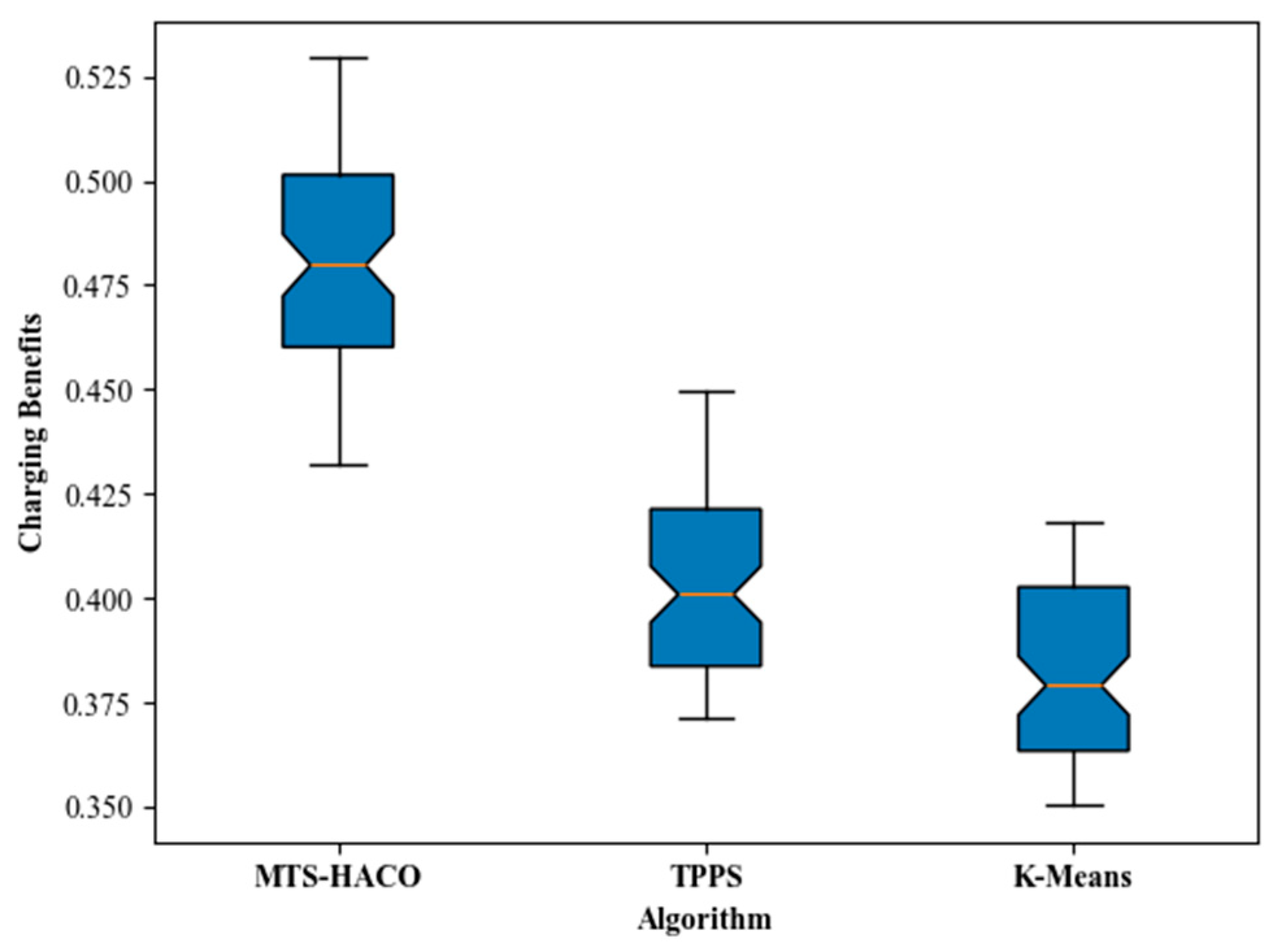 Sensors 24 06316 g007