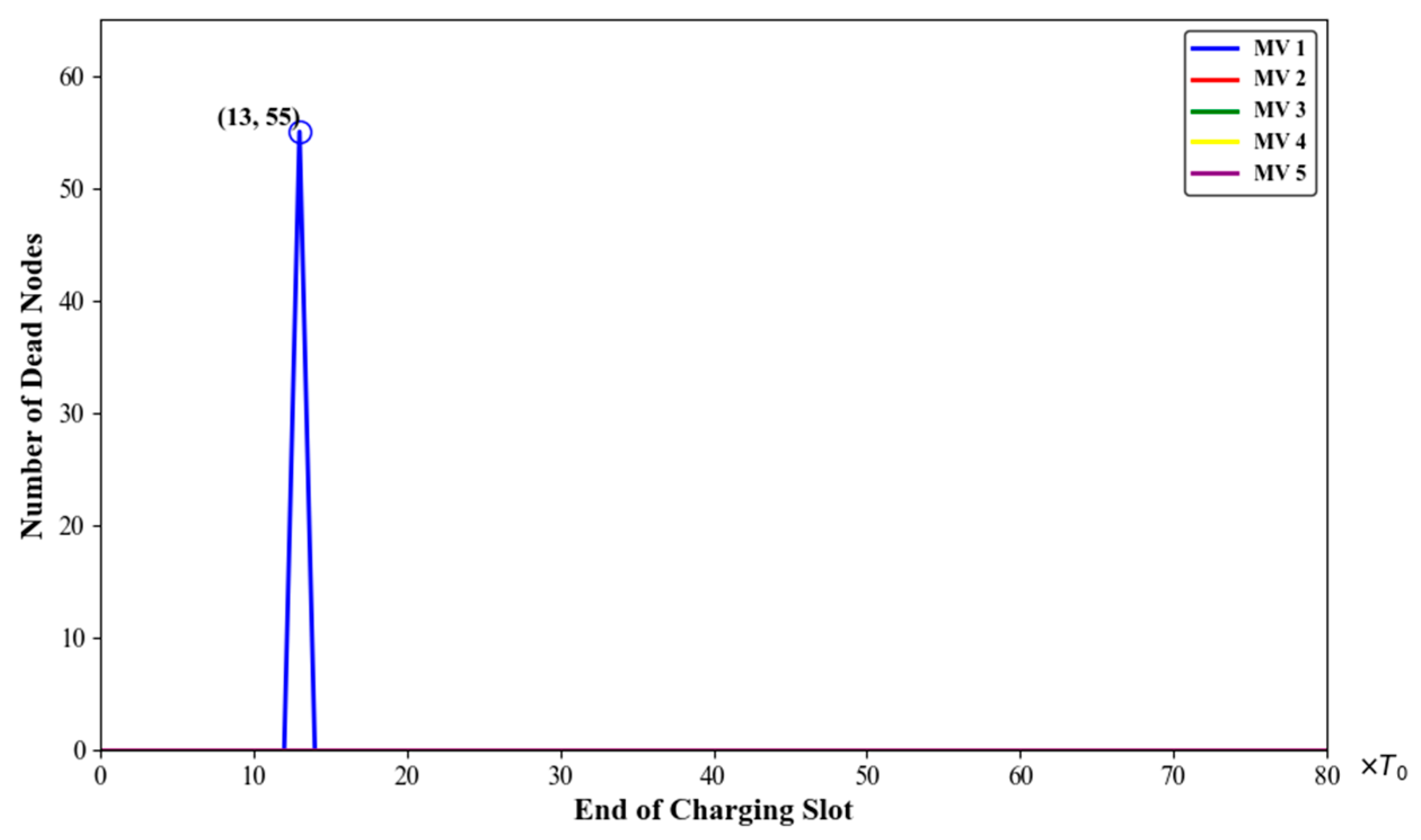 Sensors 24 06316 g008