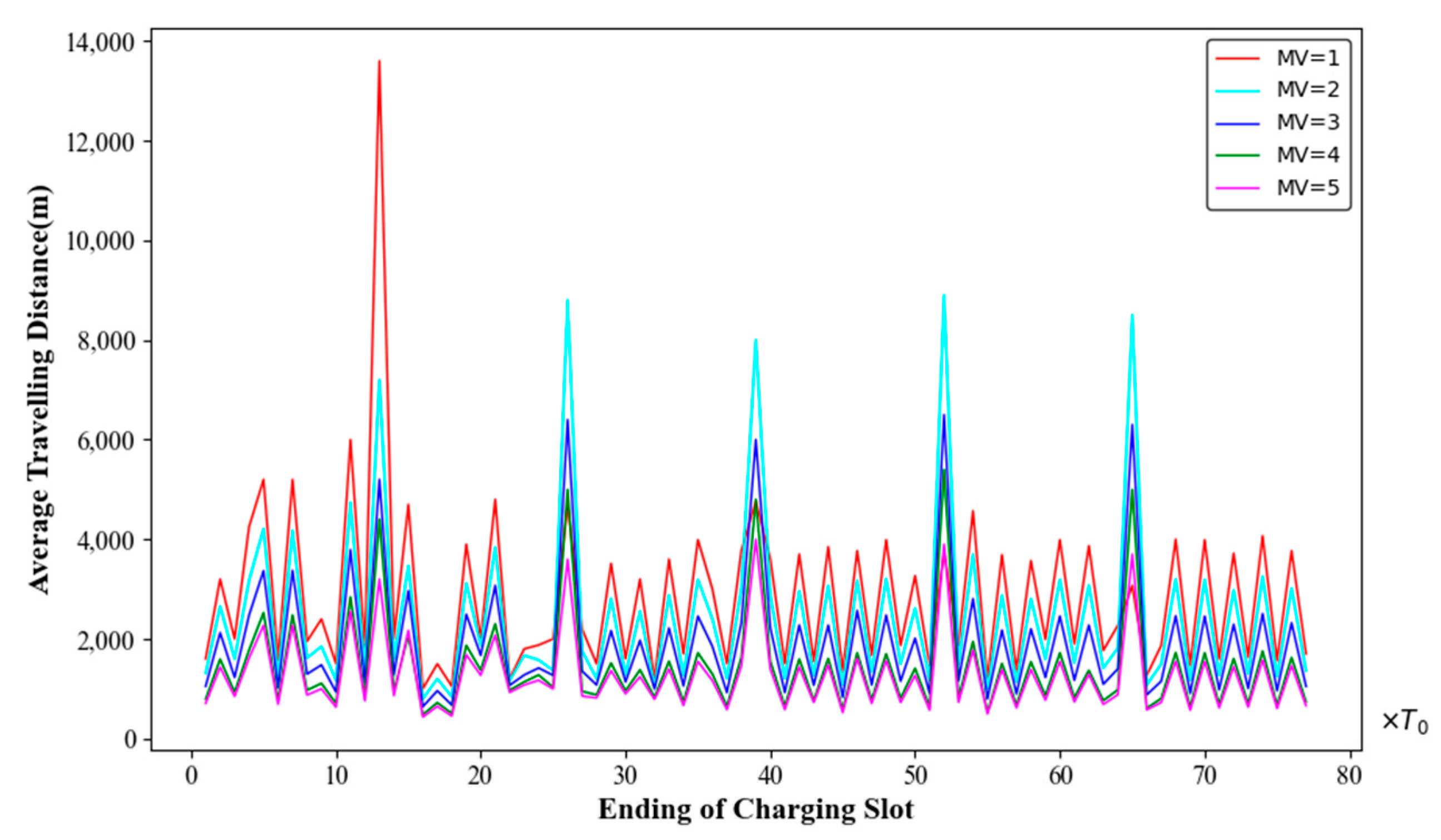 Sensors 24 06316 g009