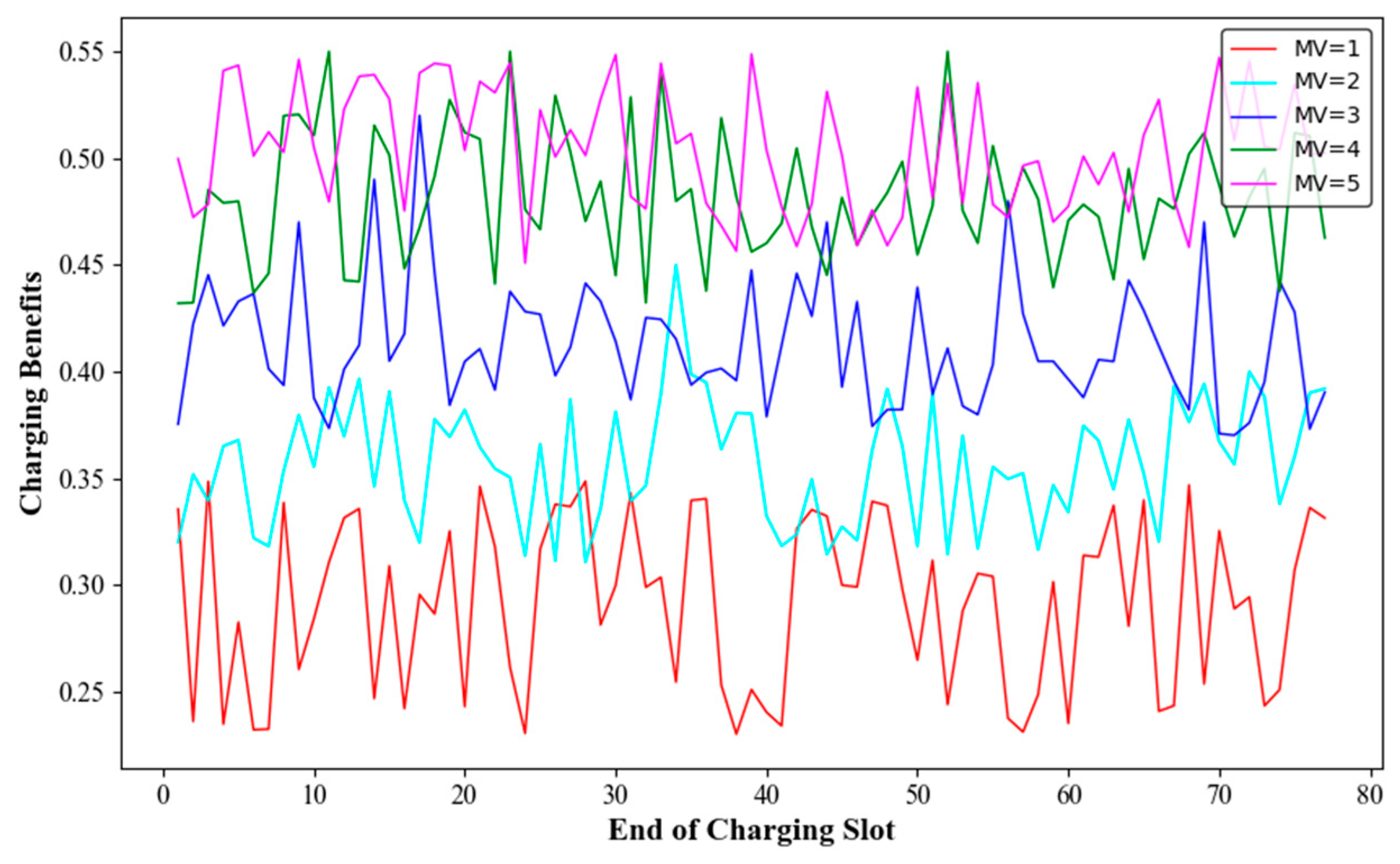 Sensors 24 06316 g010