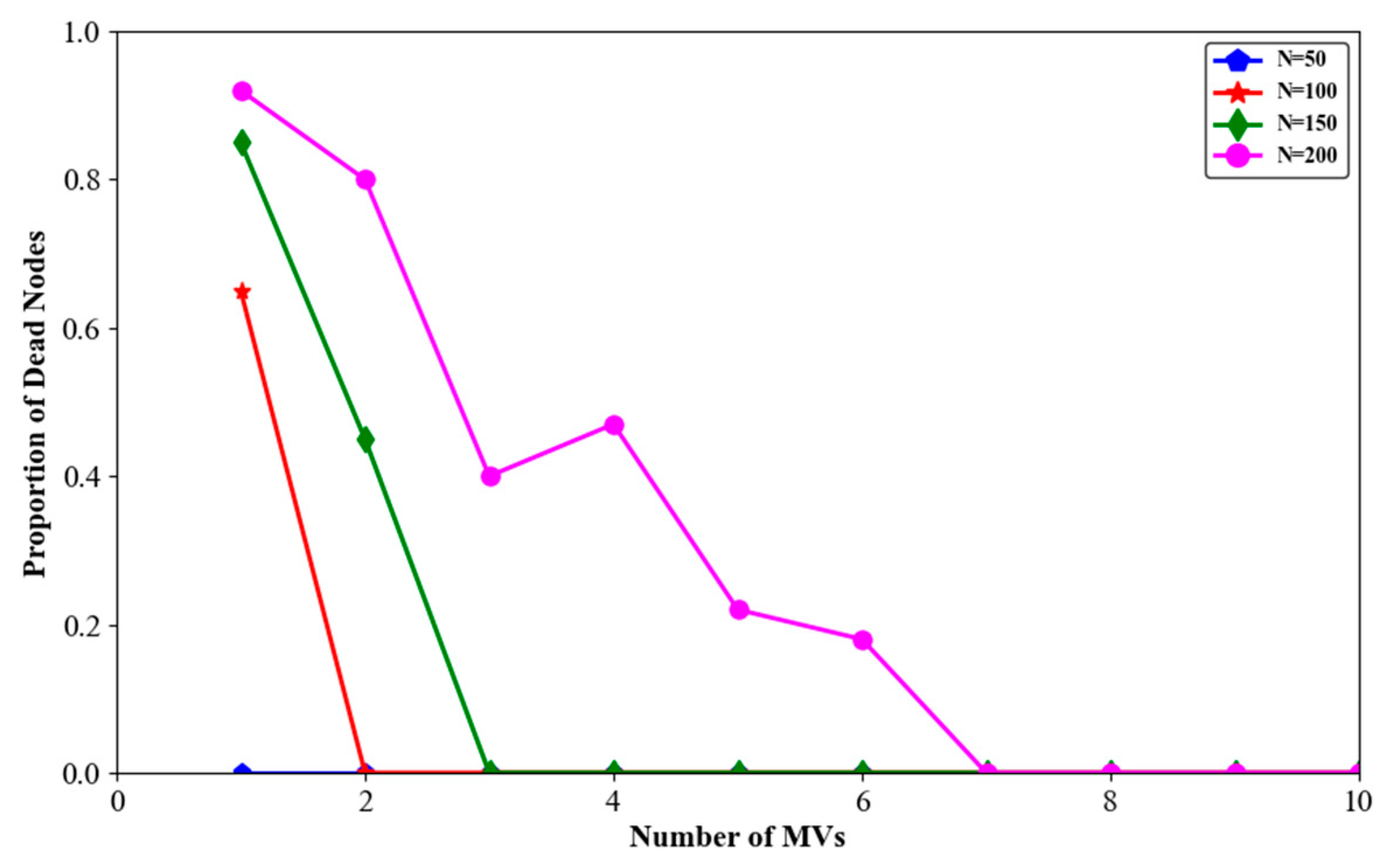 Sensors 24 06316 g011