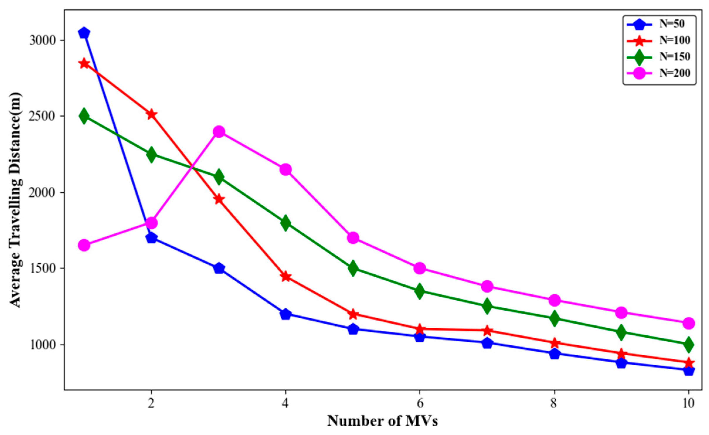 Sensors 24 06316 g012