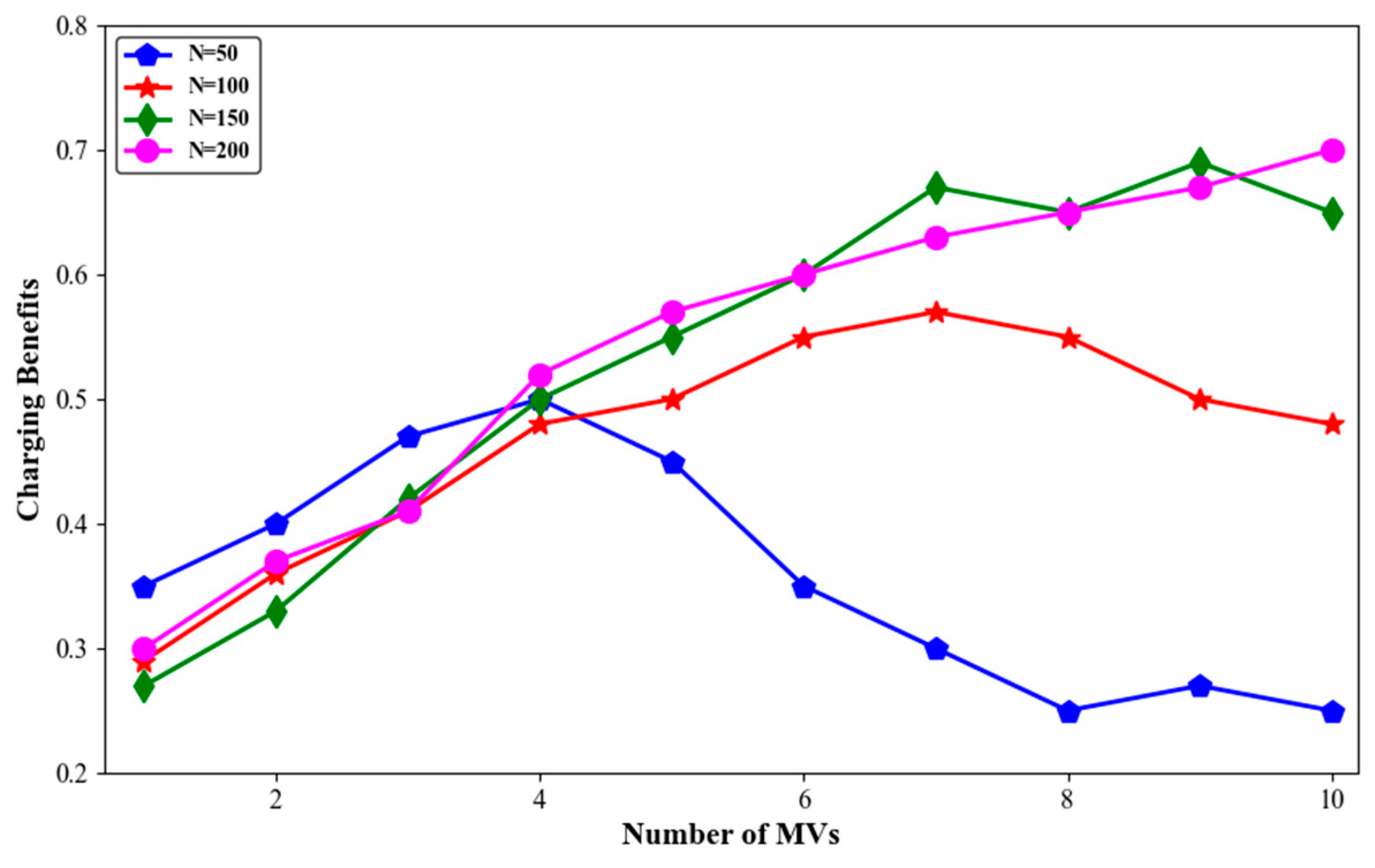 Sensors 24 06316 g013