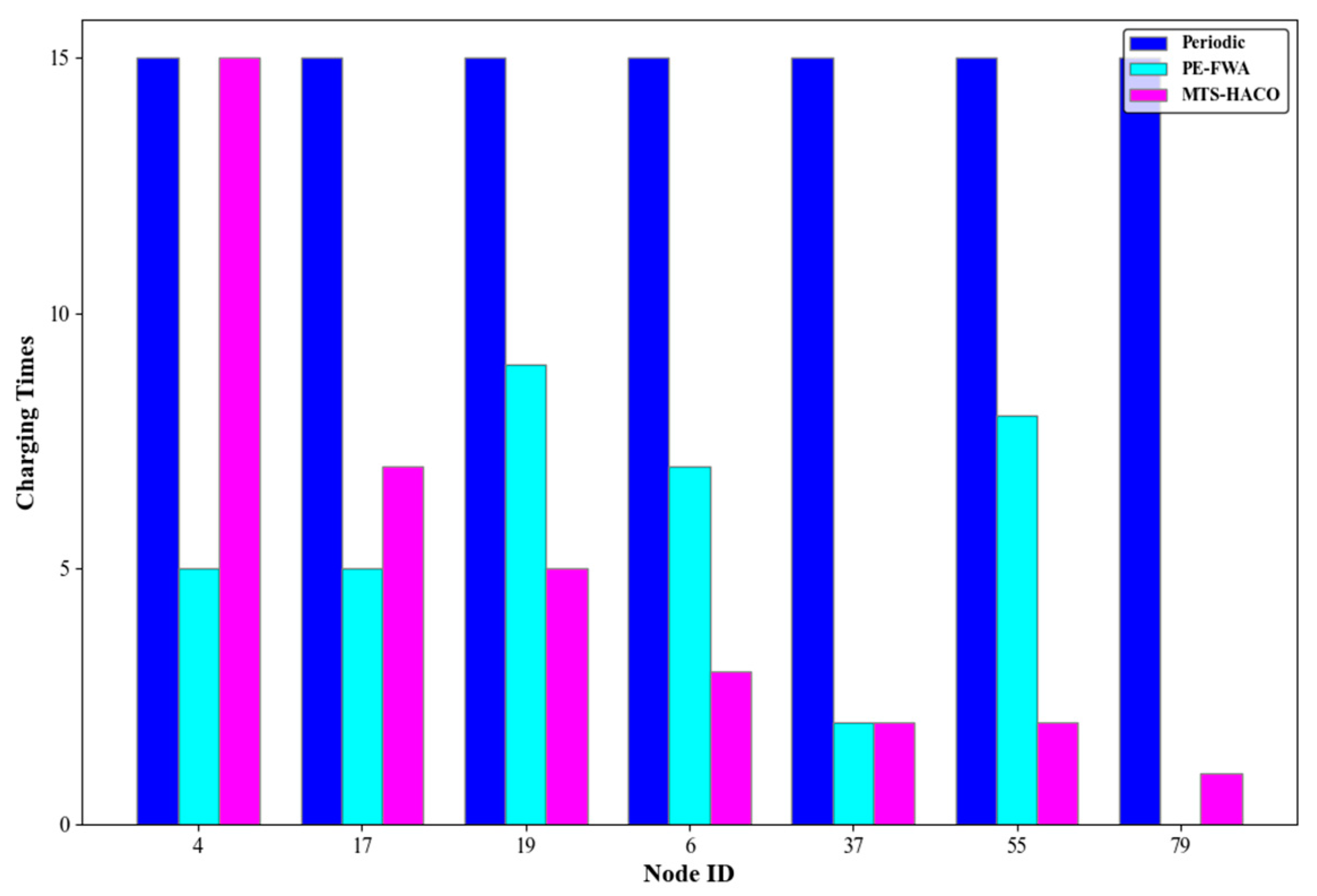 Sensors 24 06316 g014