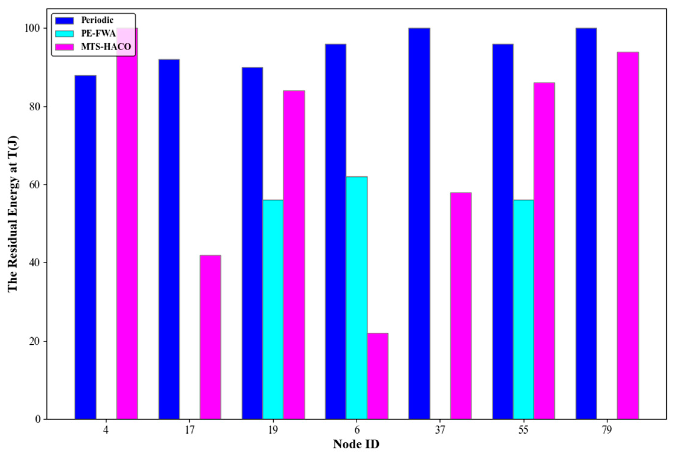 Sensors 24 06316 g016