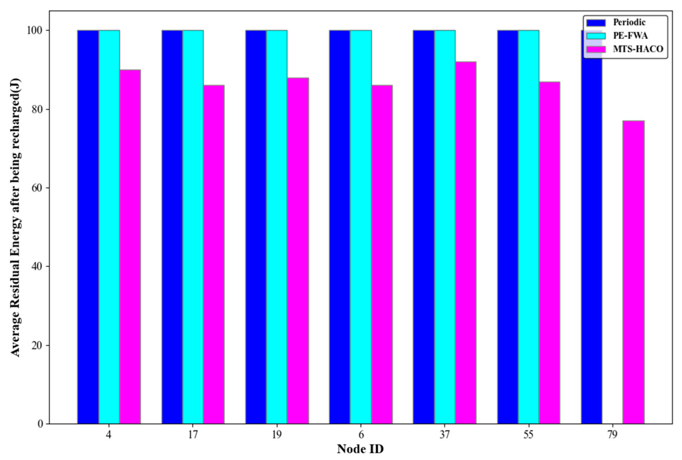 Sensors 24 06316 g017
