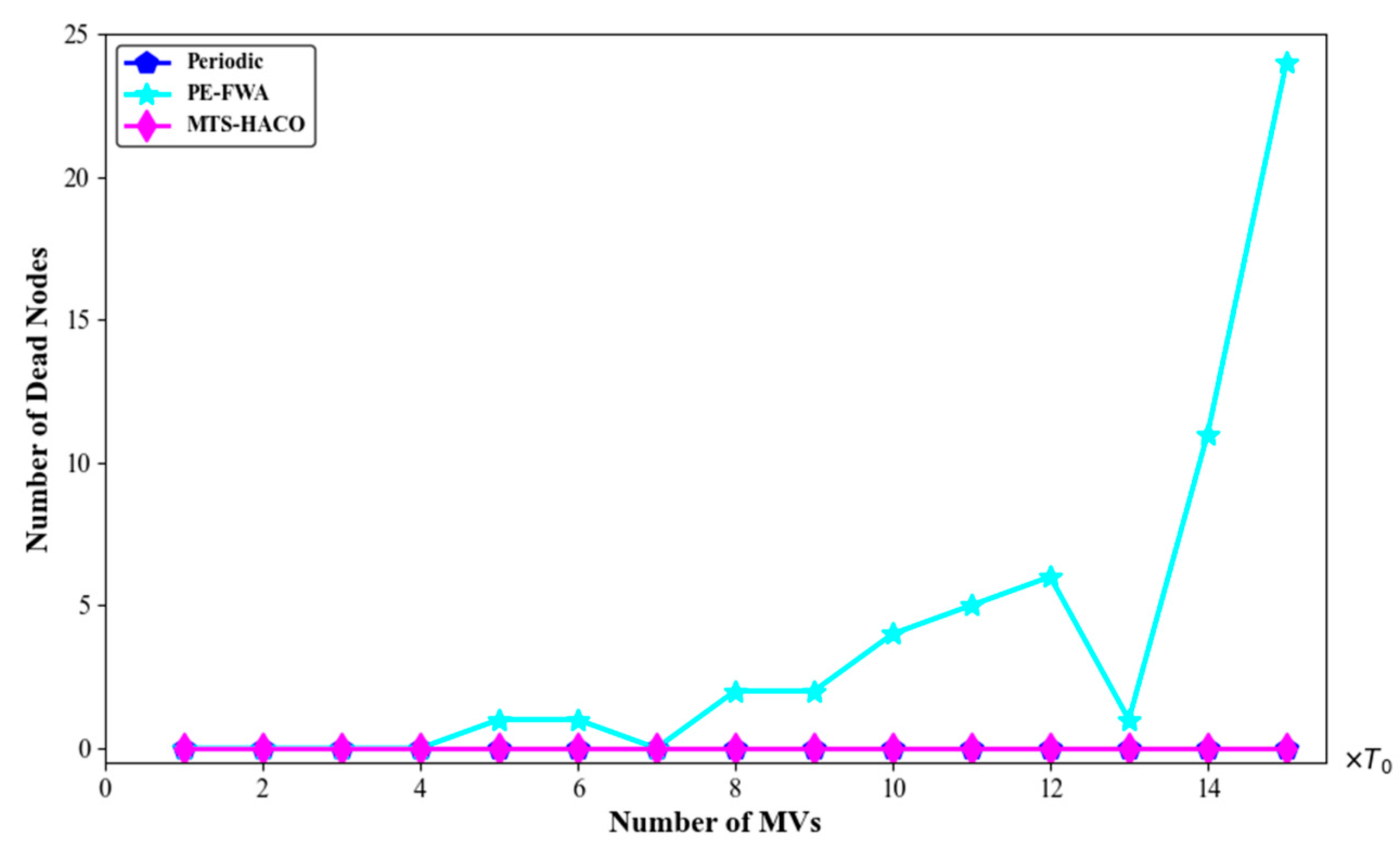 Sensors 24 06316 g018