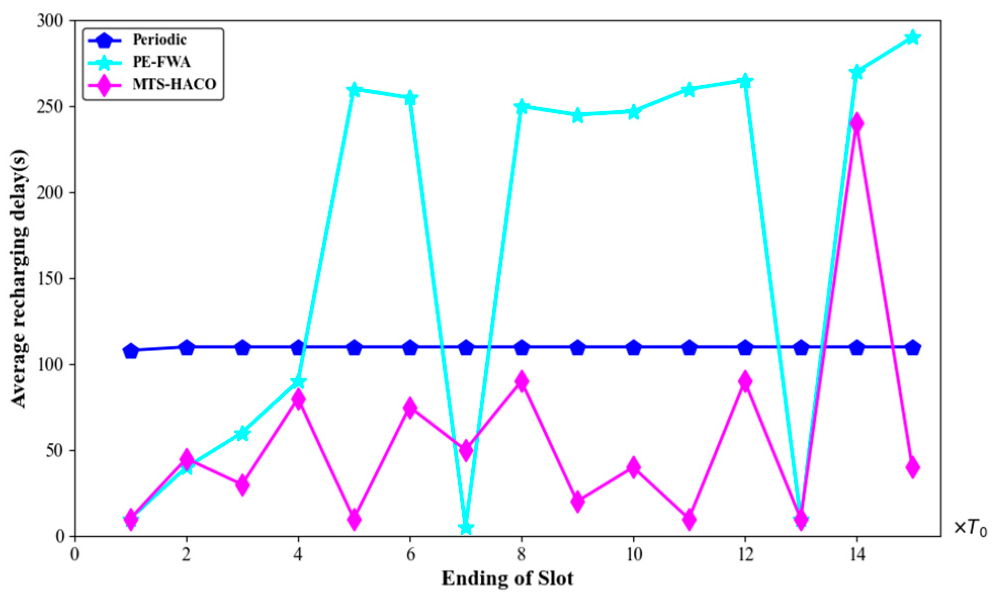 Sensors 24 06316 g021