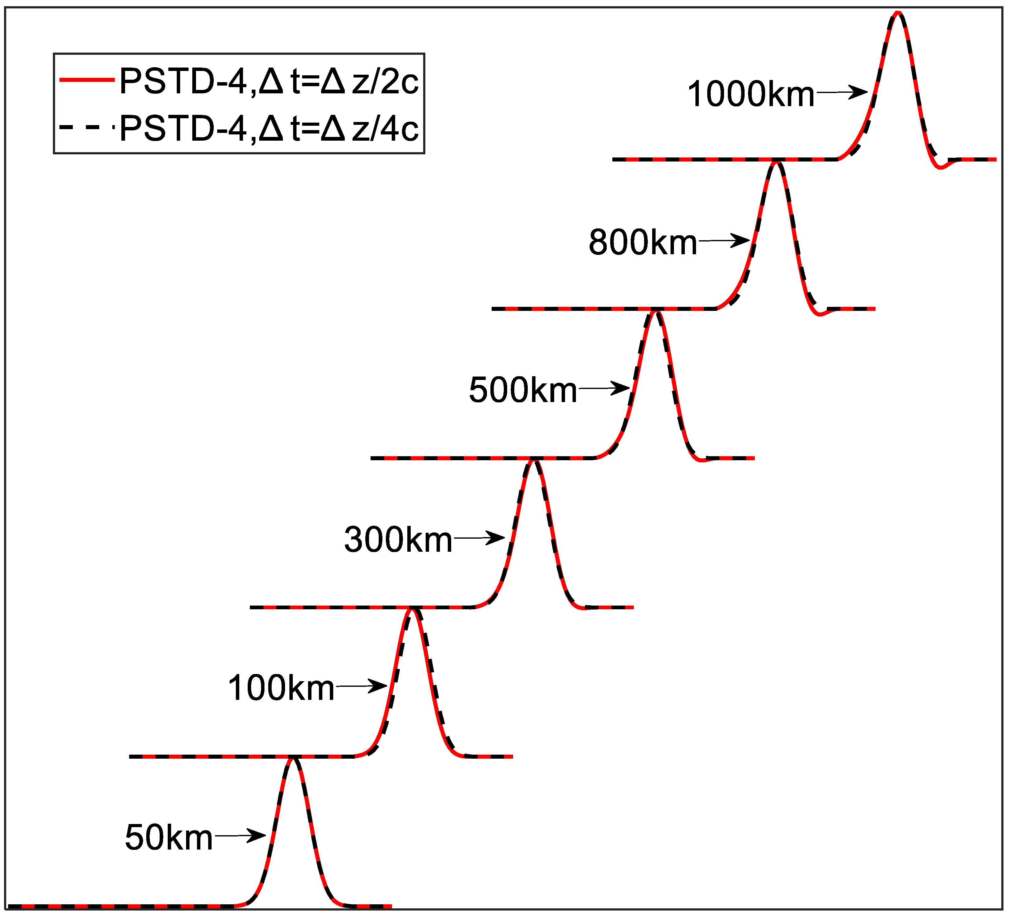 Sensors 24 06317 g005 Sensors 24 06317 g005