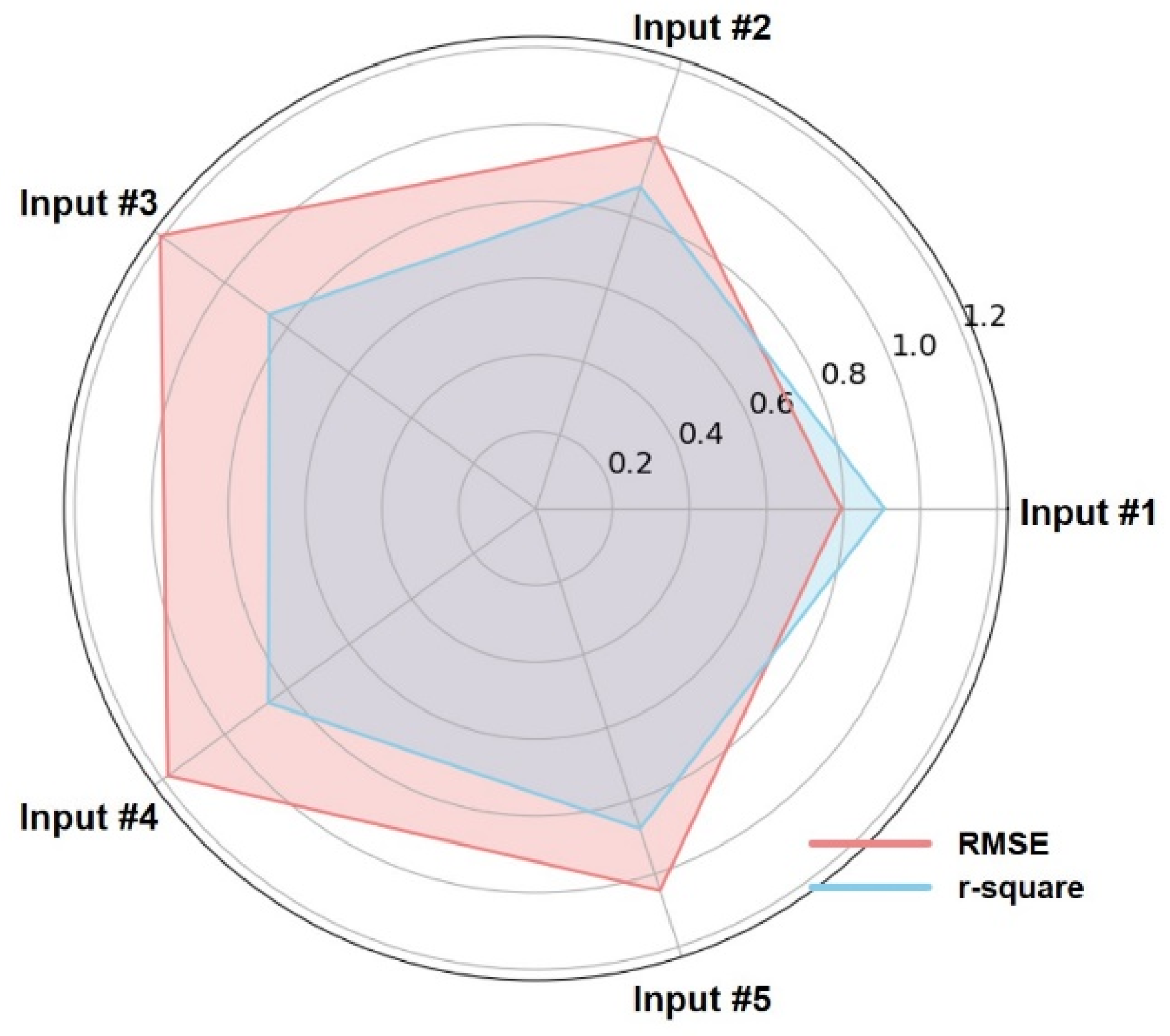 Sensors 24 06318 g005