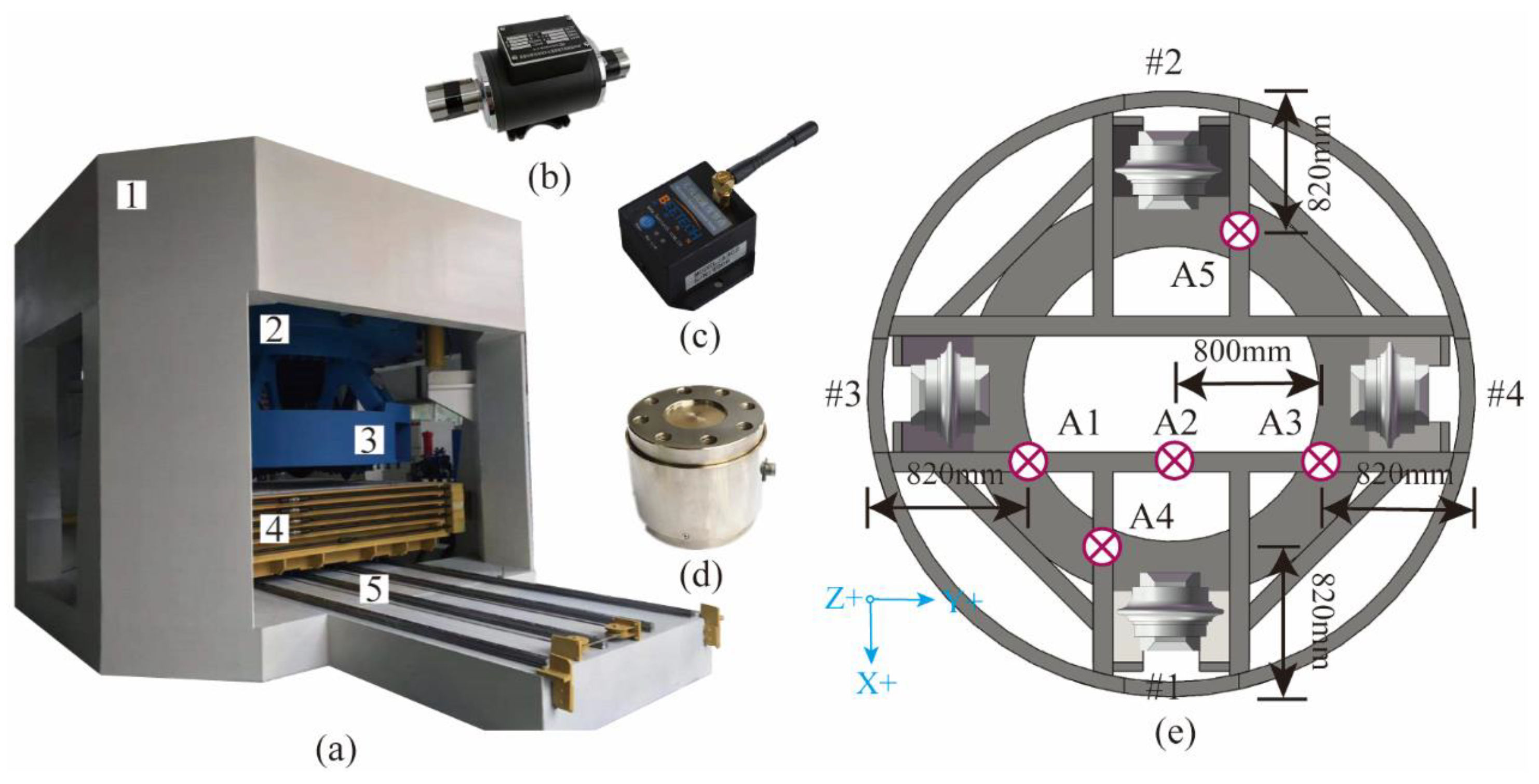 Sensors 24 06320 g004
