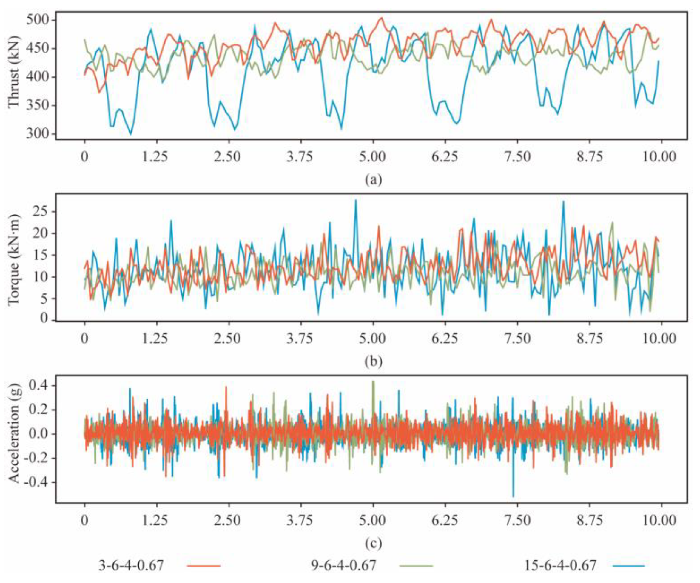 Sensors 24 06320 g006