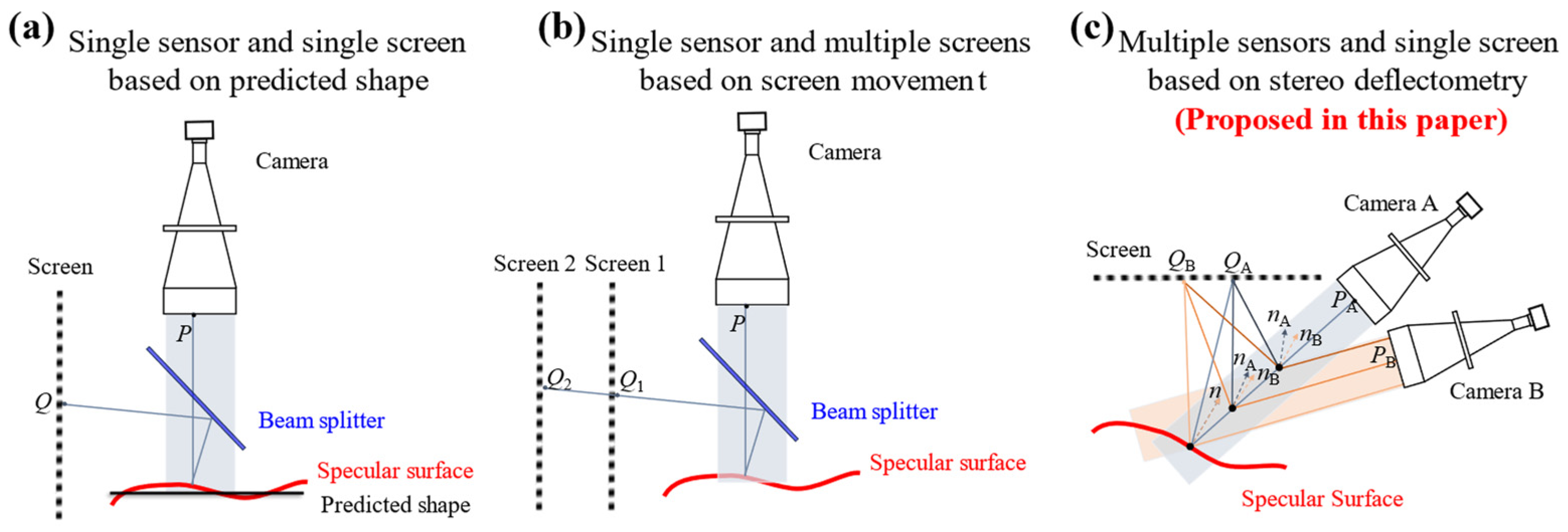 Sensors 24 06321 g004