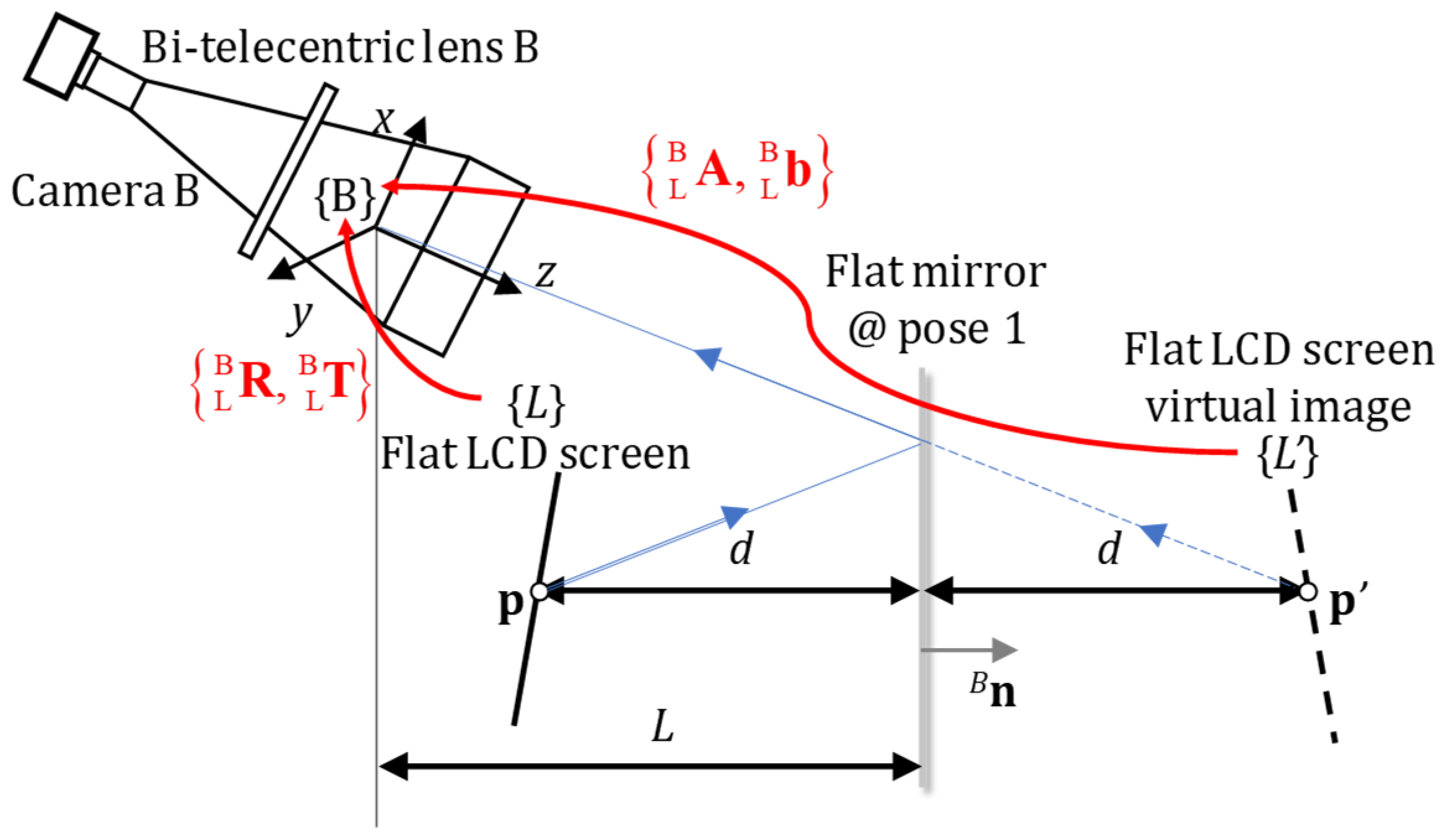 Sensors 24 06321 g008