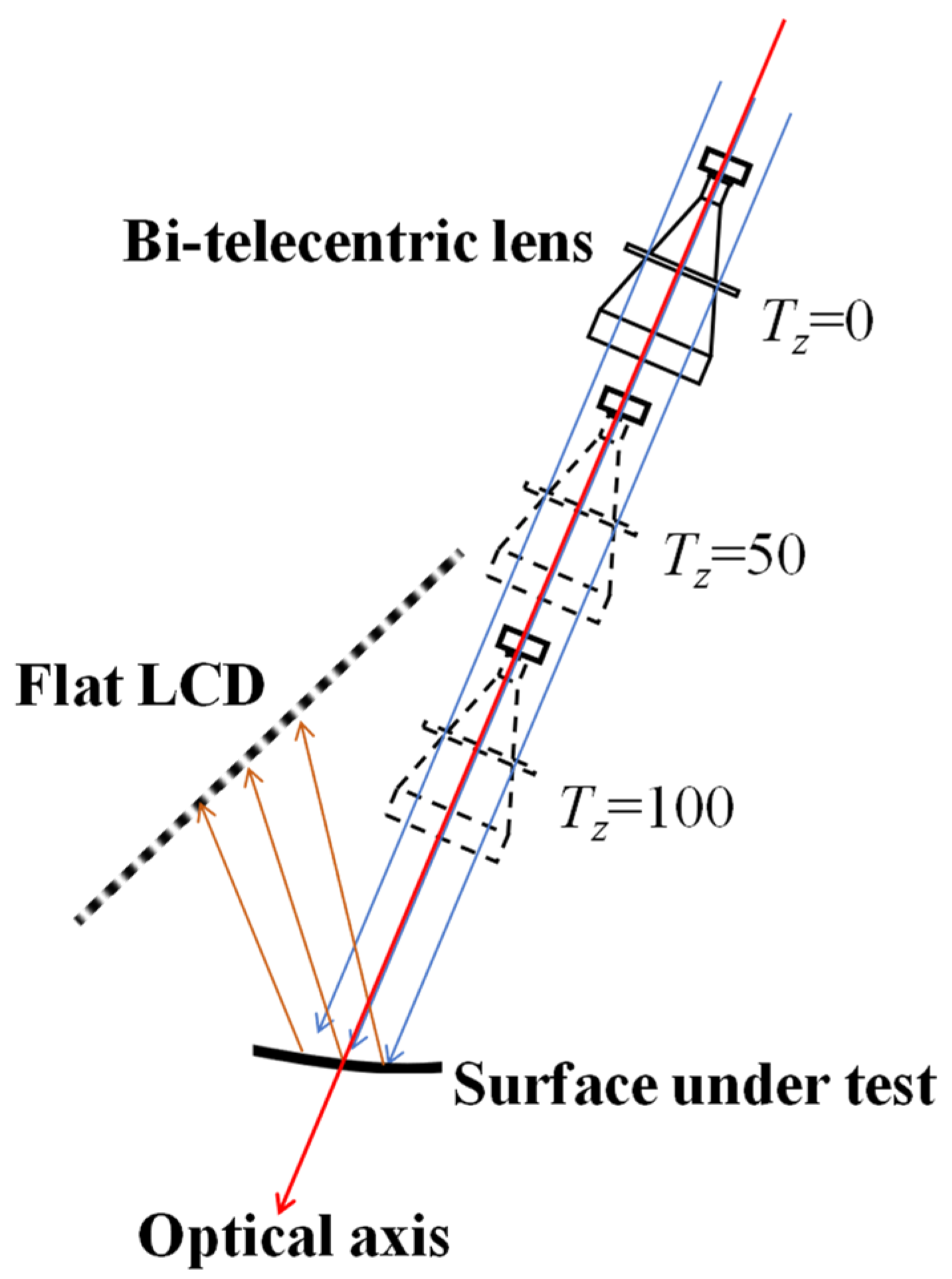 Sensors 24 06321 g014