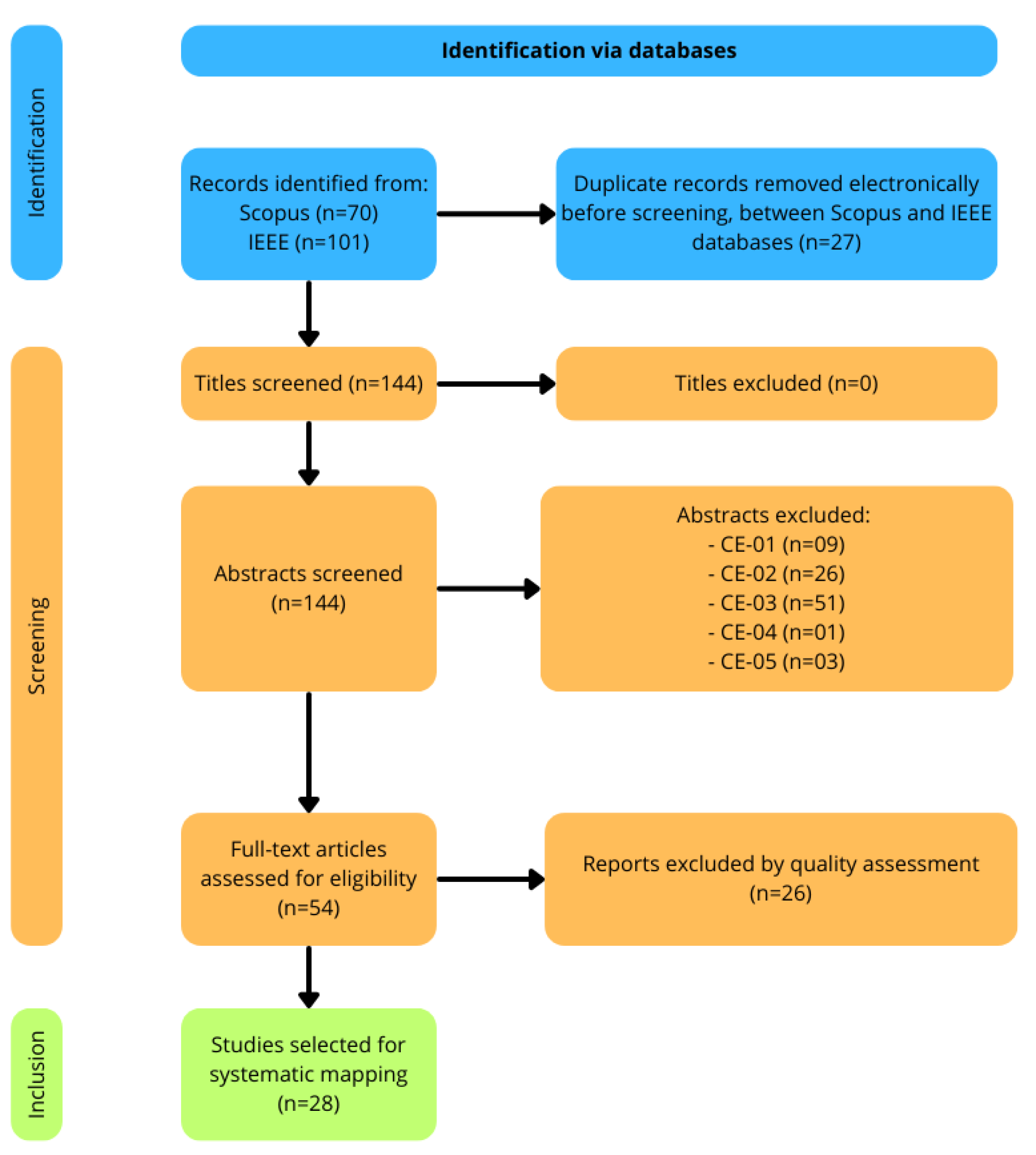 Sensors 24 06322 g001