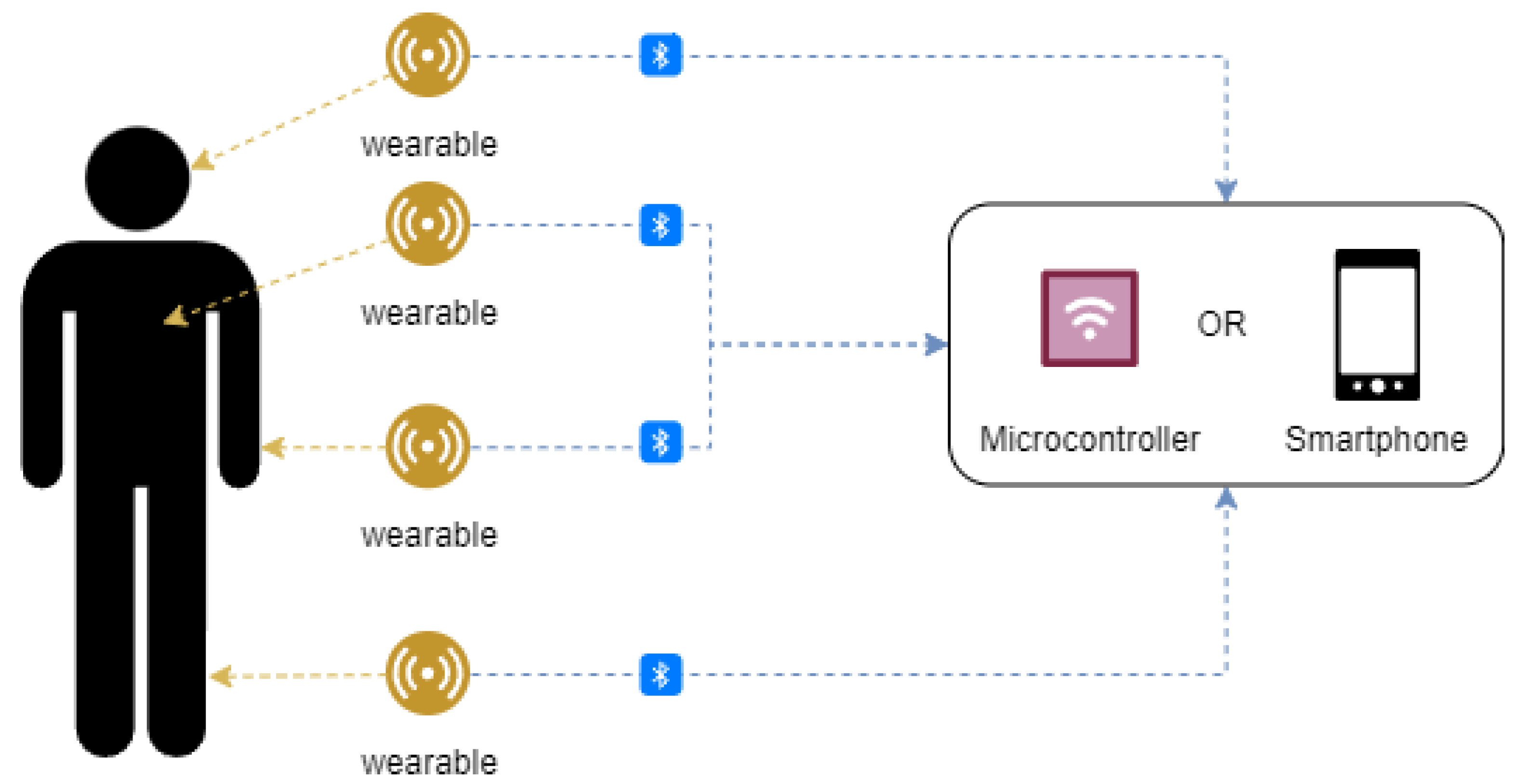 Sensors 24 06322 g004