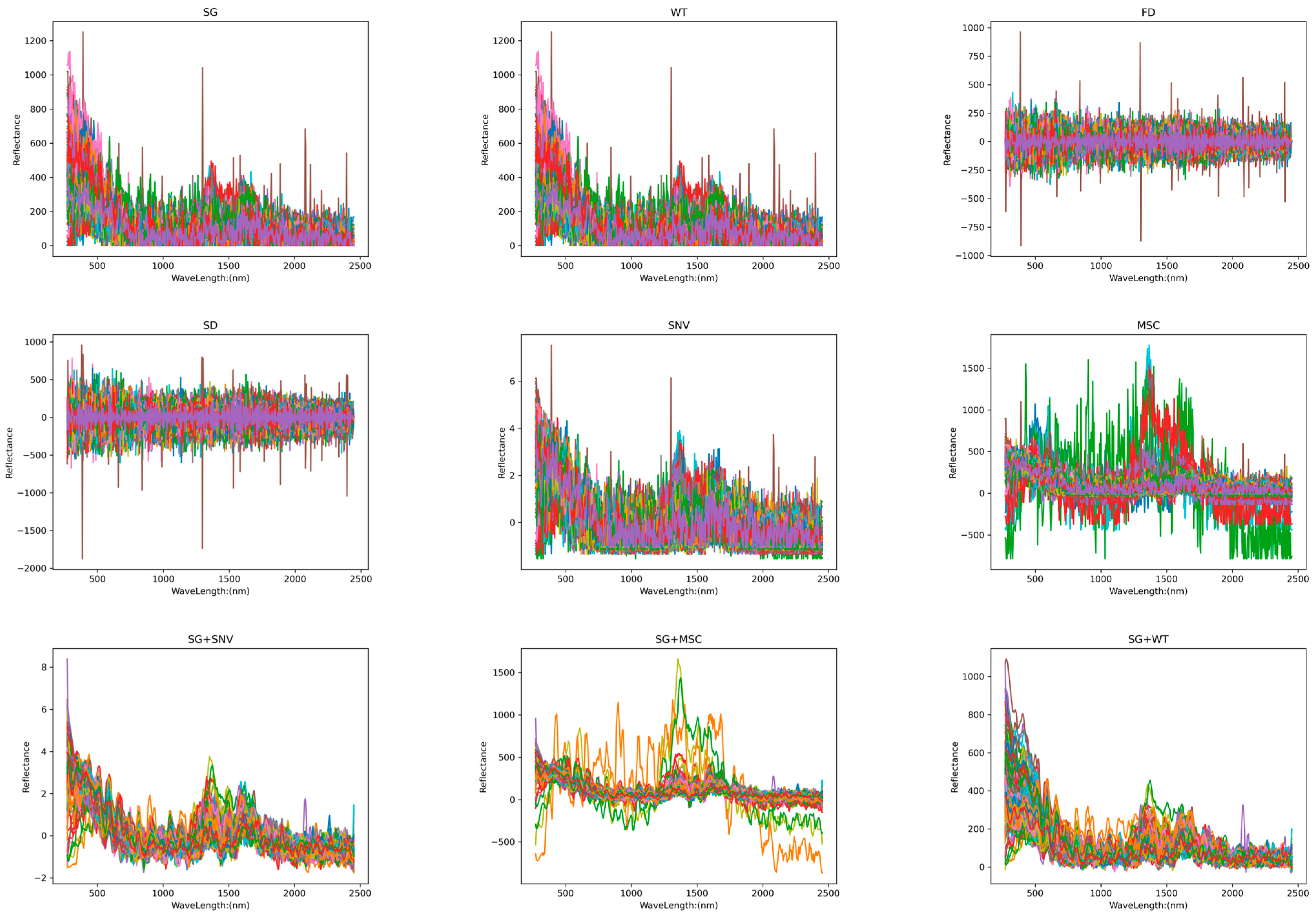 Sensors 24 06324 g005