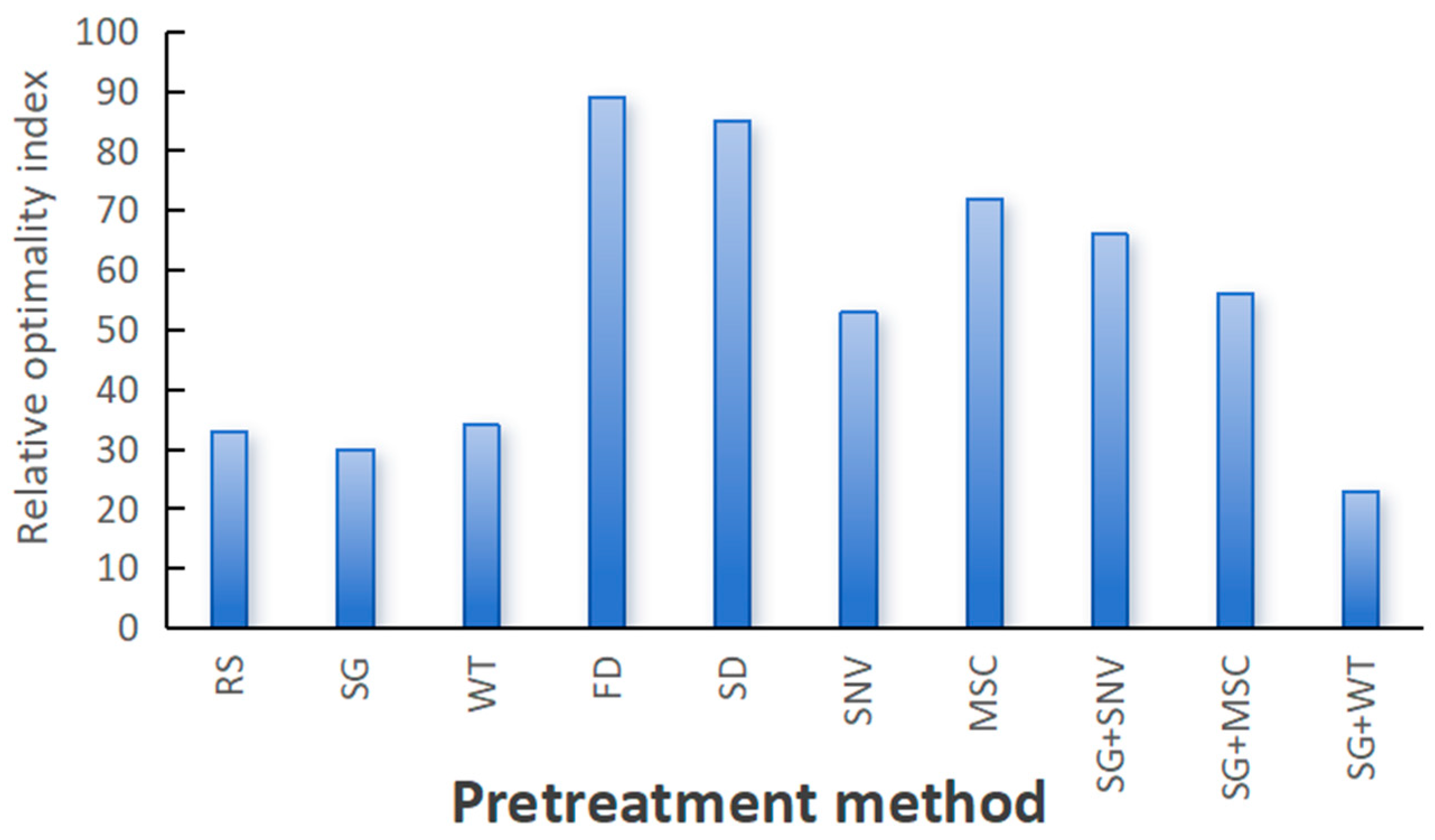 Sensors 24 06324 g008