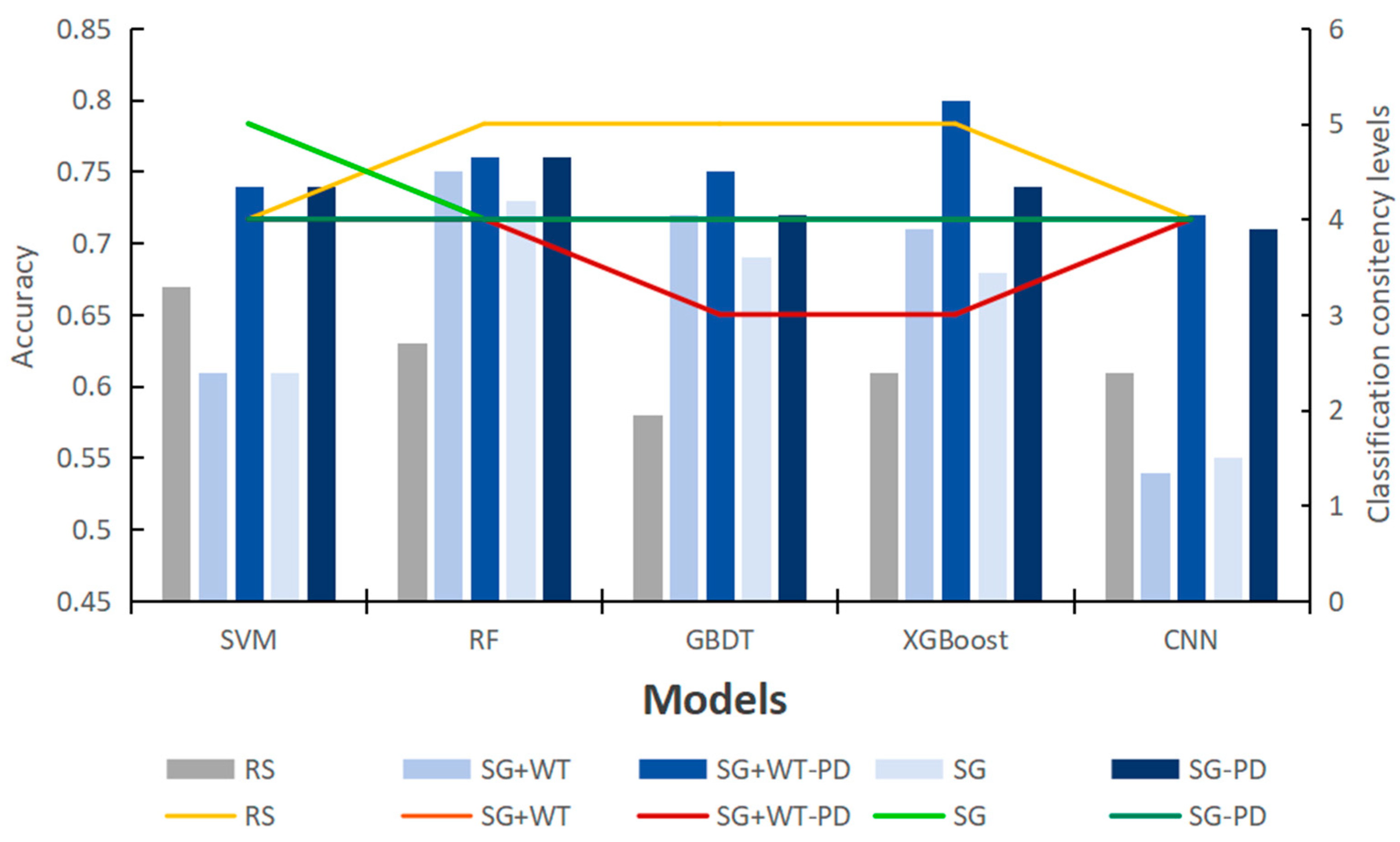 Sensors 24 06324 g010