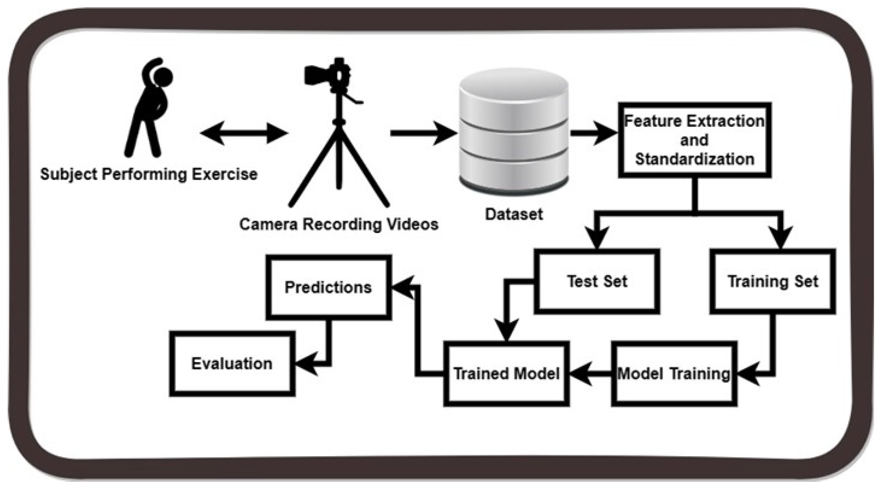 Sensors 24 06325 g001
