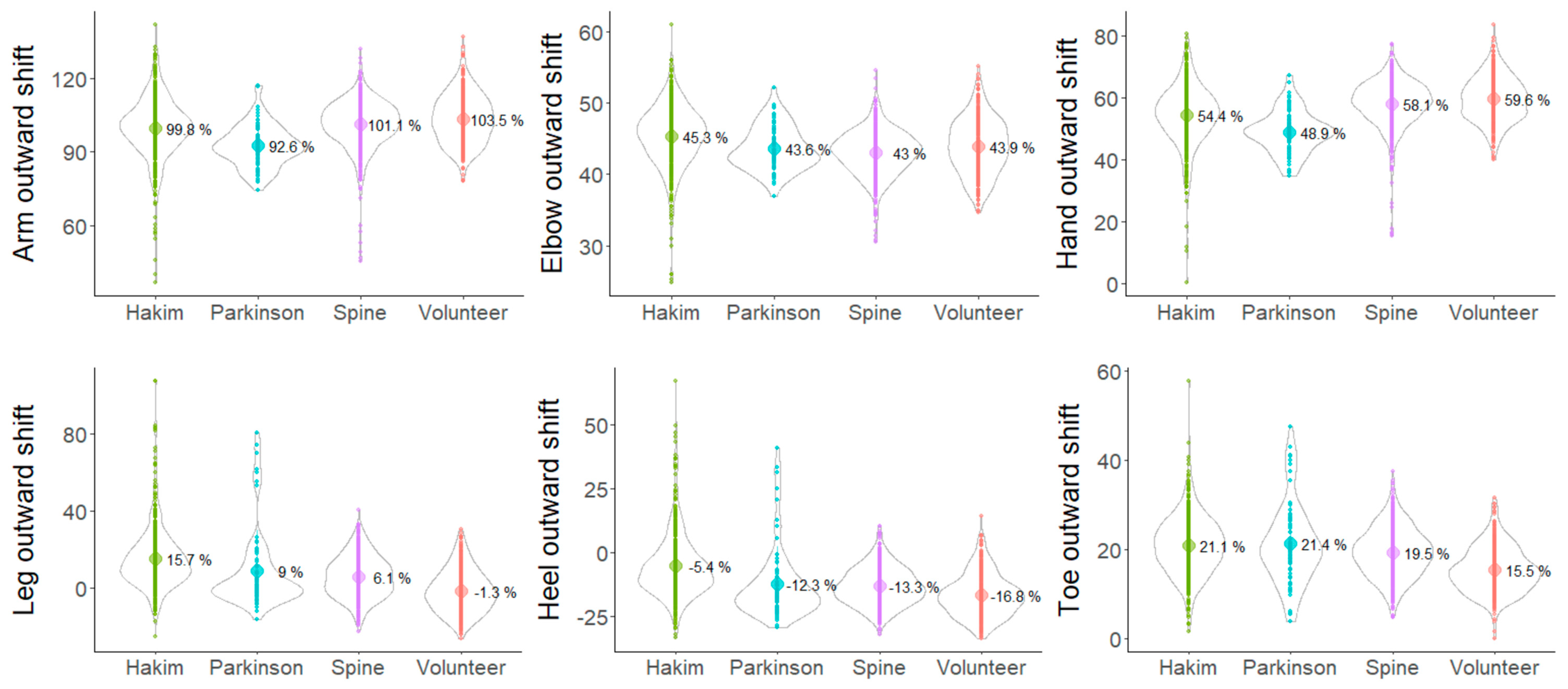 Sensors 24 06329 g006
